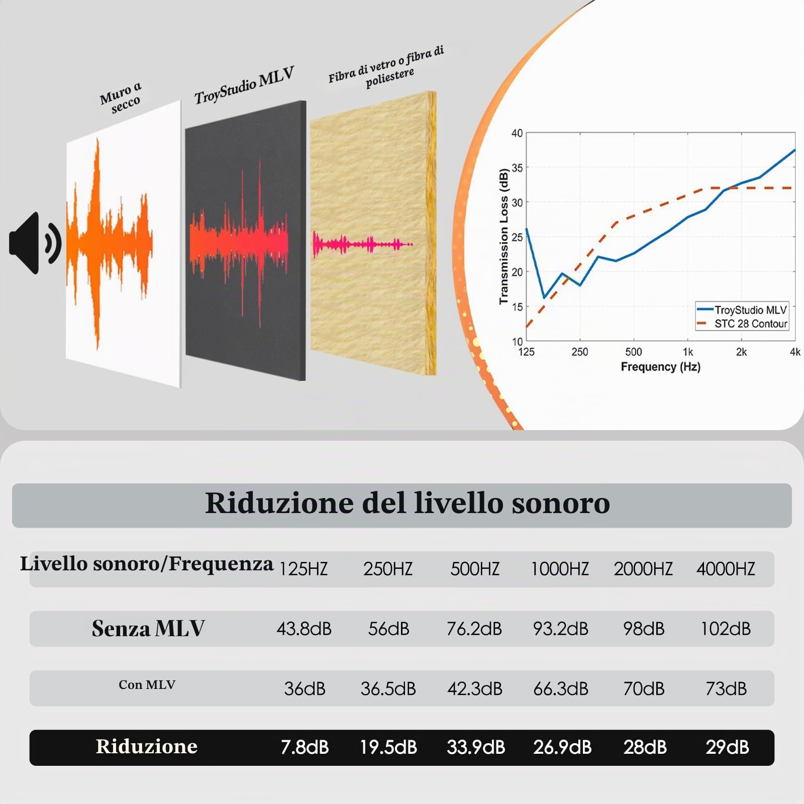 TroyStudio Barriera insonorizzante in vinile caricato in massa, 1 foglio isolante MLV da 2,3 m, materiale isolante antivibrazione e isolamento acustico