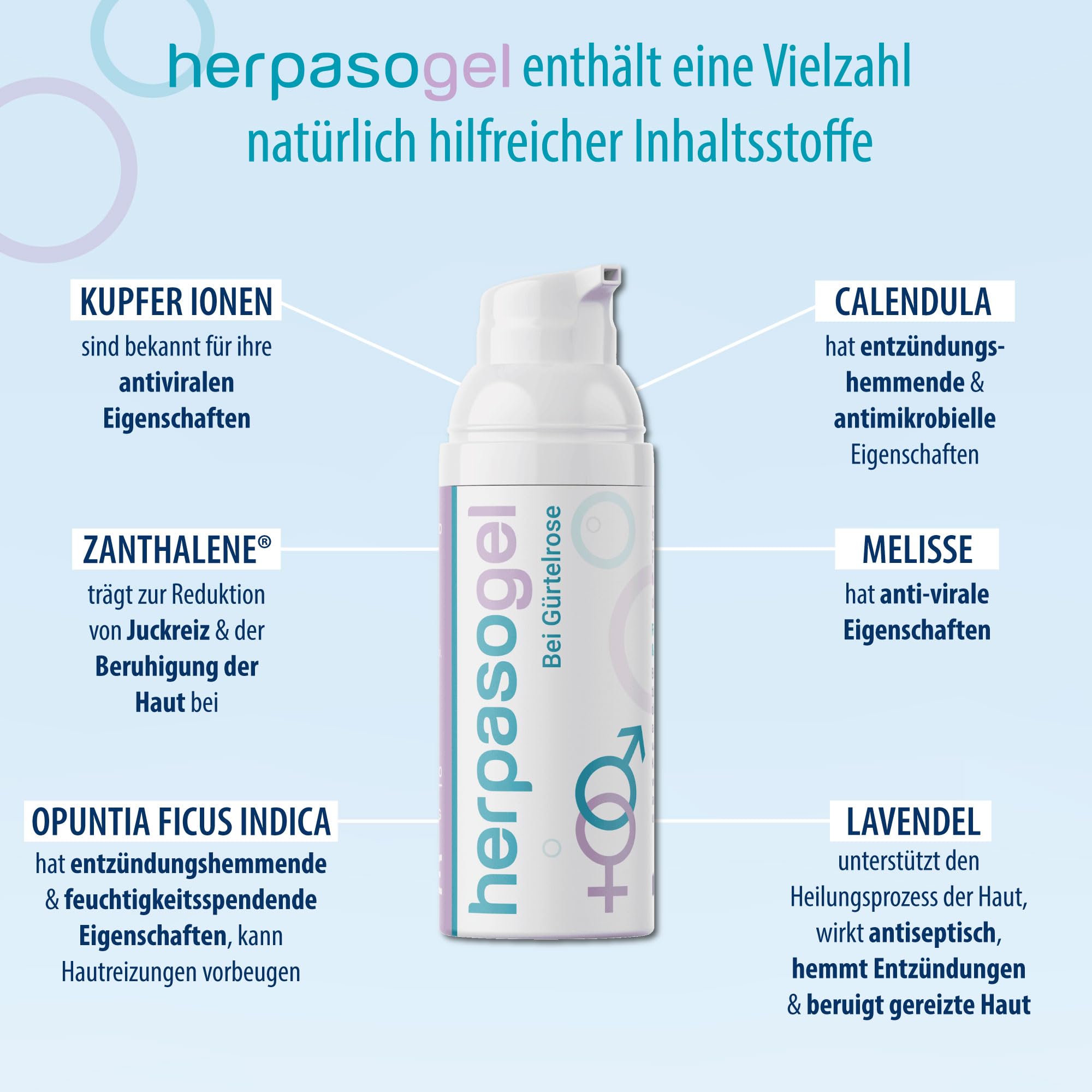 Herpasogel bei Gürtelrose | Fördert die Normalisierung der Haut bei Herpes zoster | Reich an natürlichen funktionellen Inhaltsstoffen