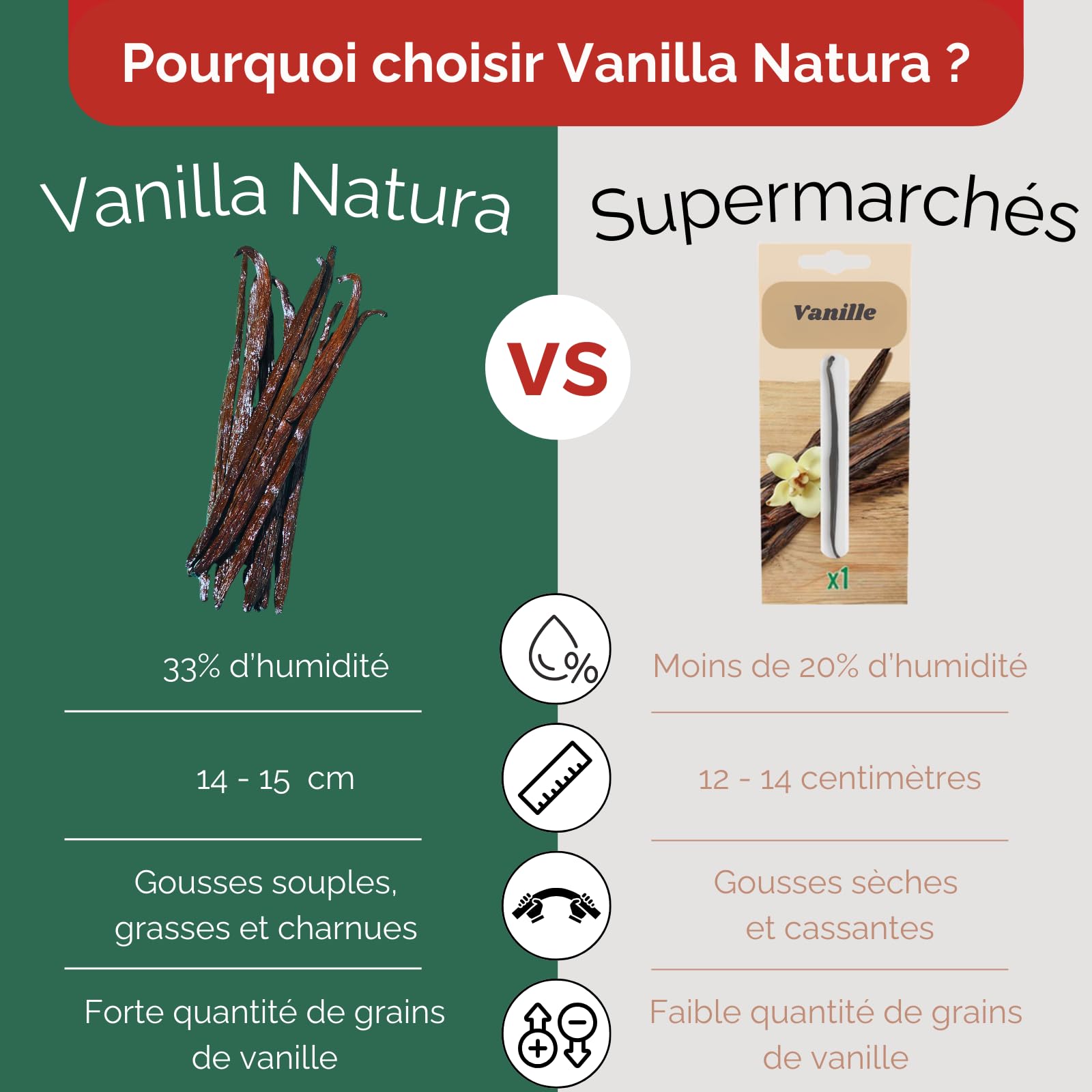 12 vainas de vainilla cruda grande 14-15 cm | Calidad Extra Gourmet | Vainas blandas, carnosas y perfumadas | Pack Eco | Bolsa al vacío Conservación Larga Duración
