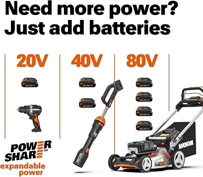 WORX 22 Cordless Hedge Trimmer, Electric Hedge Trimmer with Dual-Action Blades, Lightweight Bush Trimmer with 4.4 LBS, Battery & Charger Not Included, WG261.9