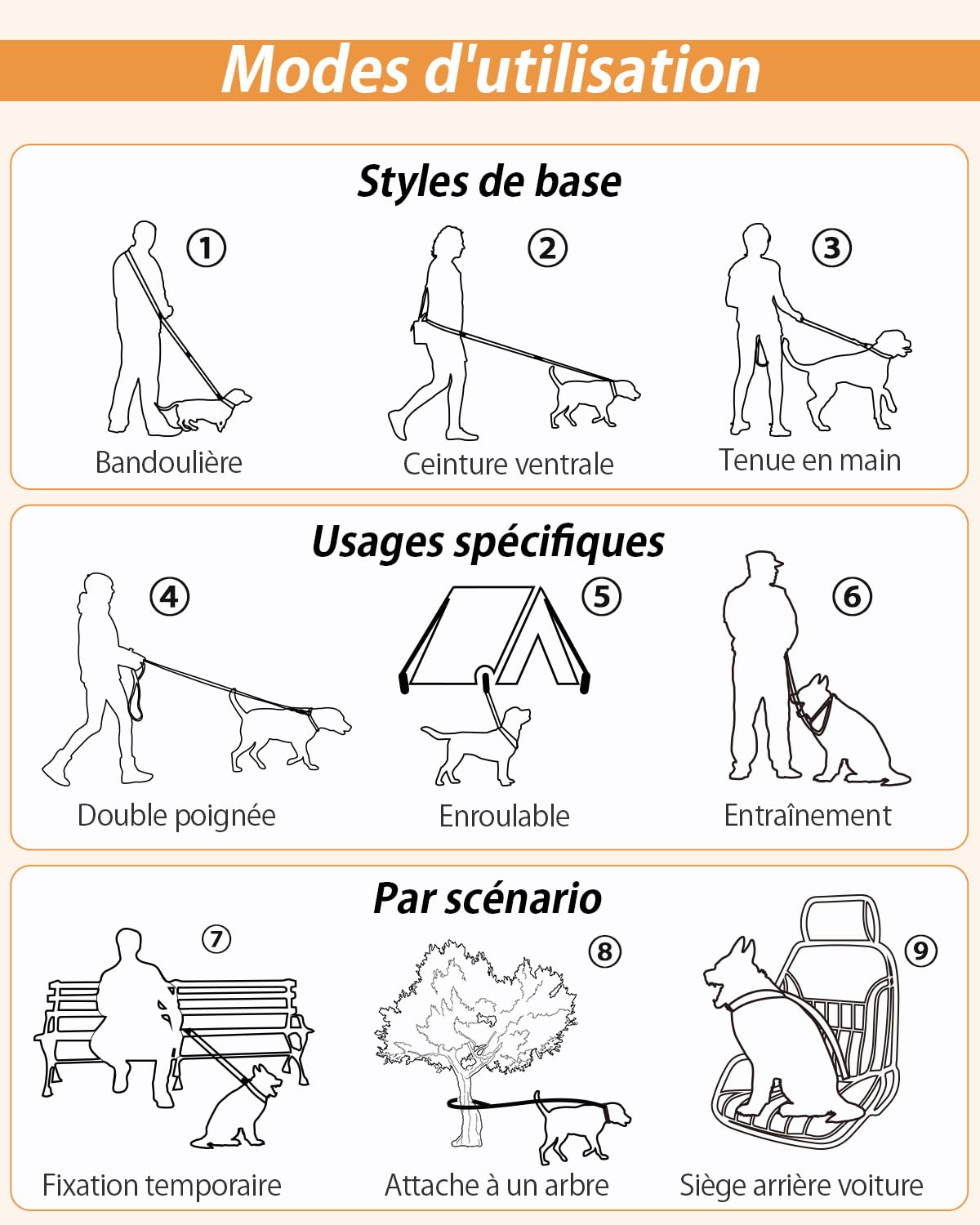 Harnais de Marche Main Libre pour Chien - Laisse Multifonctionnelle Renforcée 2.9m Réglable, Boucle de Sécurité Voiture (Orange)