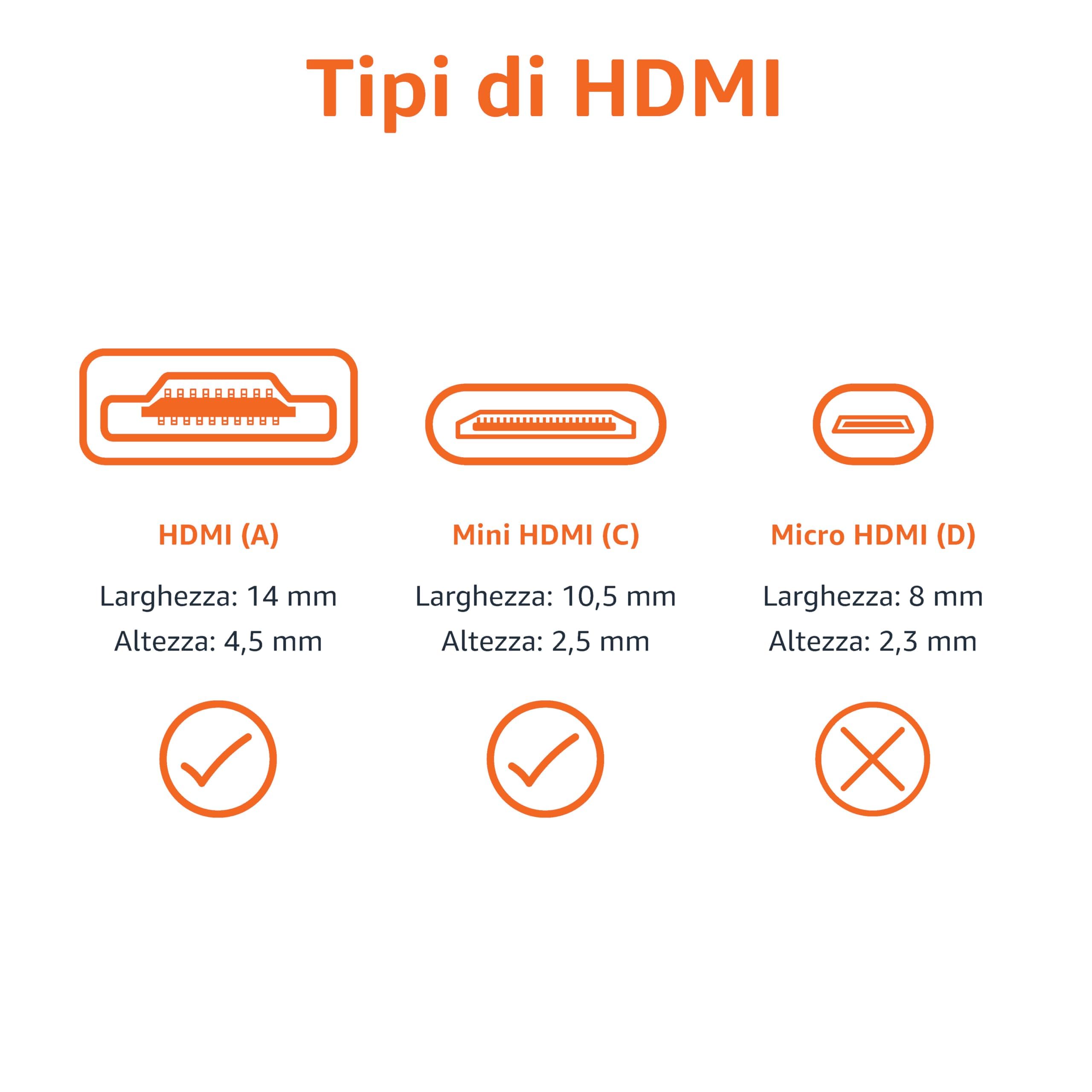 Amazon Basics Câble mini HDMI (source) vers HDMI (écran) haute vitesse, 1.8 m, noir