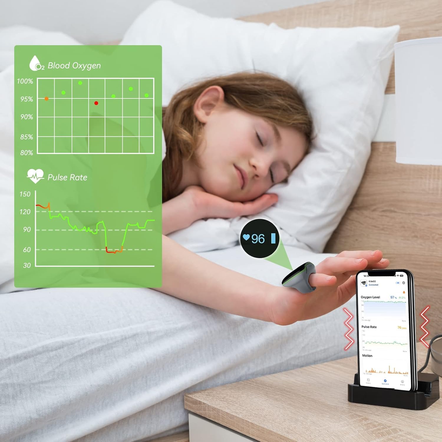 Viatom Oxymetre Pédiatrique, Oxymètre Pouls Portable avec Bluetooth et App, Enfants 3-10 Ans, Surveillance Continue de la Saturation d'Oxygène et Fréquence Cardiaque