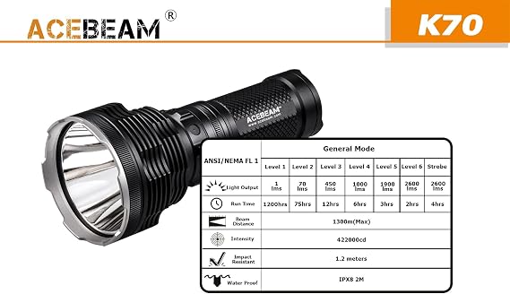ACEBEAM Combo K70 Flashlight XHP35 HI LED -2600Lm w/ Tiki Mini LE Keychain Light
