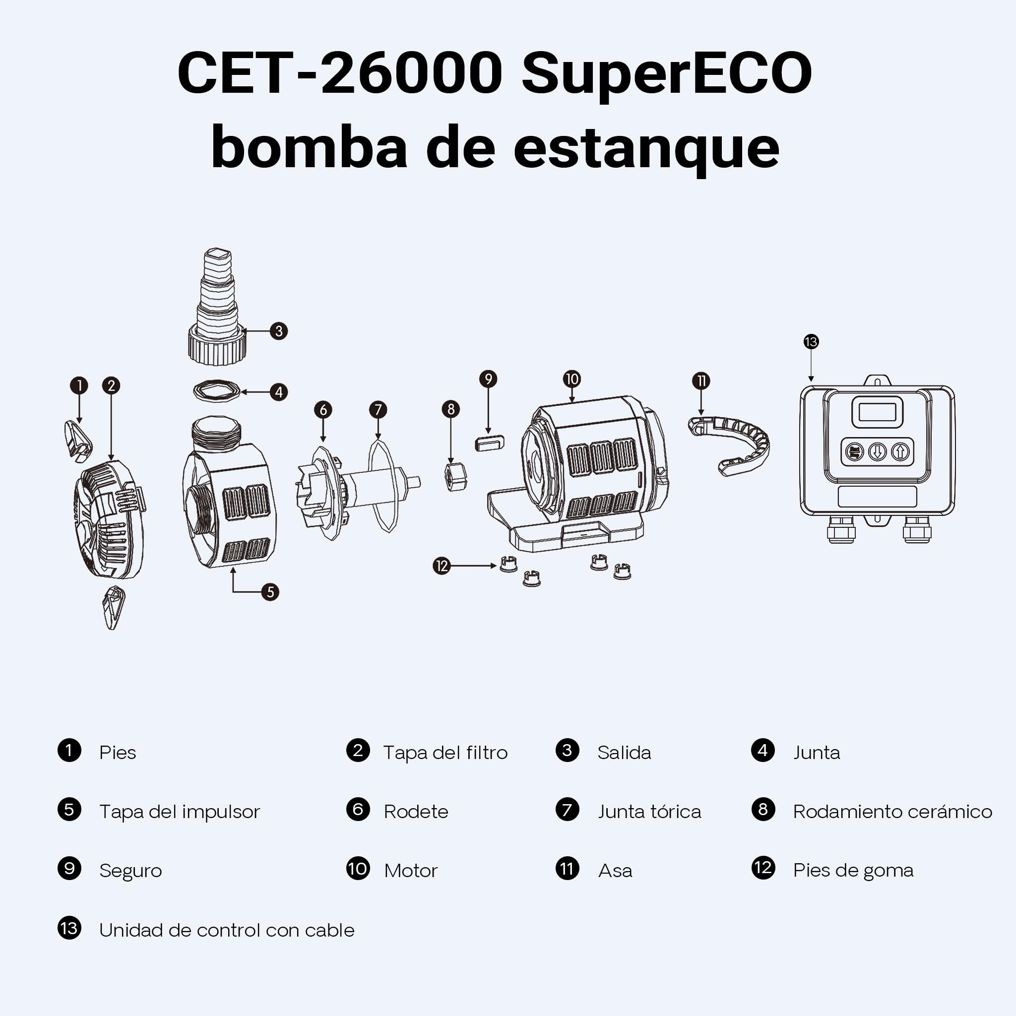 SunSun SuperECO CET-15000 Bomba estanque Filtro 180W 15000l/h Estanque jardín Mantenimiento estanque