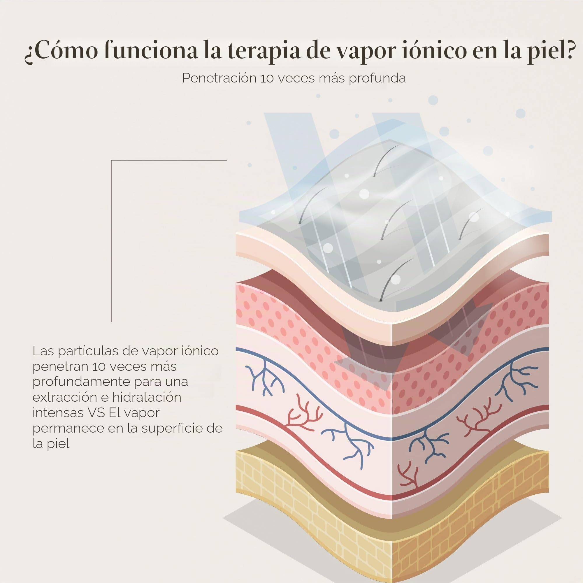 Sensa - Vaporizador facial nano iónico de Project E Beauty | Limpieza profunda de poros | Pulverizador de niebla cálida | Desintoxica y aclara la tez | Hidrata e hidrata | Sauna facial casera | Con 3