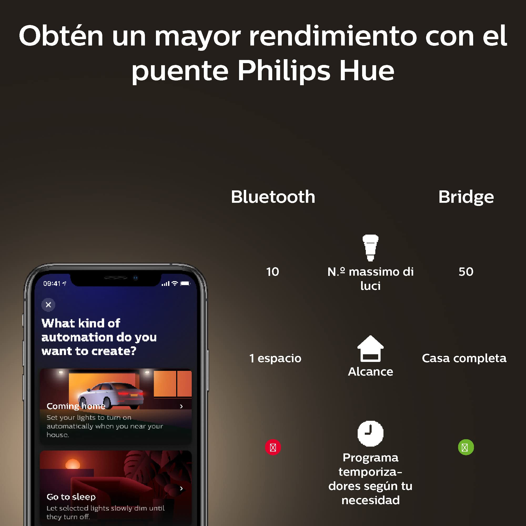 Philips Hue White E27 Filament G93 580lm, warmweißes Licht, dimmbar, steuerbar via App, kompatibel mit Amazon Alexa (Echo, Echo Dot) (Packung mit 2)