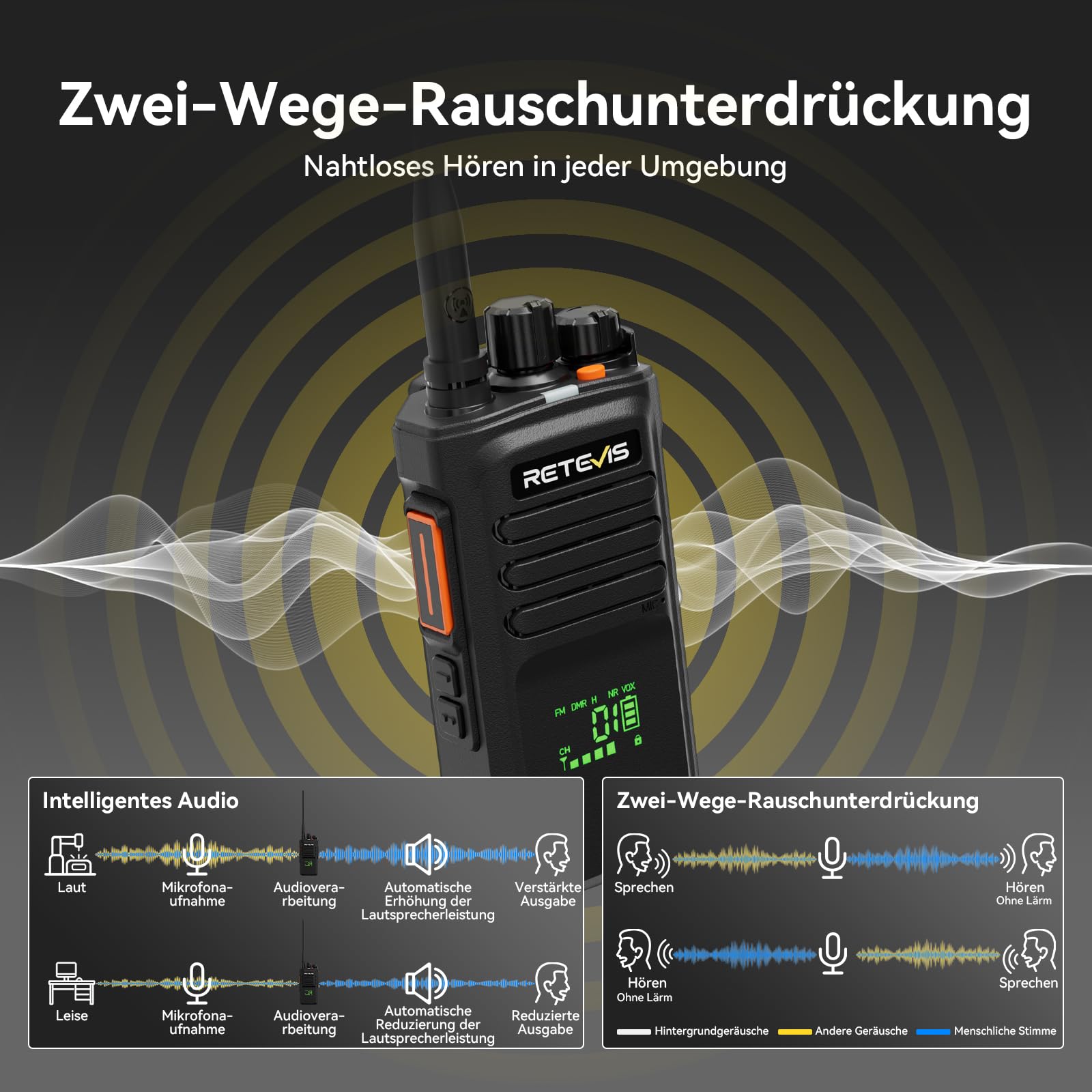 Retevis NR40 DMR Funkgerät, Wasserdicht Walkie Talkie Große Reichweite | Professionelles Handfunkgerät mit 2800mAh, Stoßfest & Klarer Klang, für Bau Fabriken Hersteller, Schwarz, 2 Stück