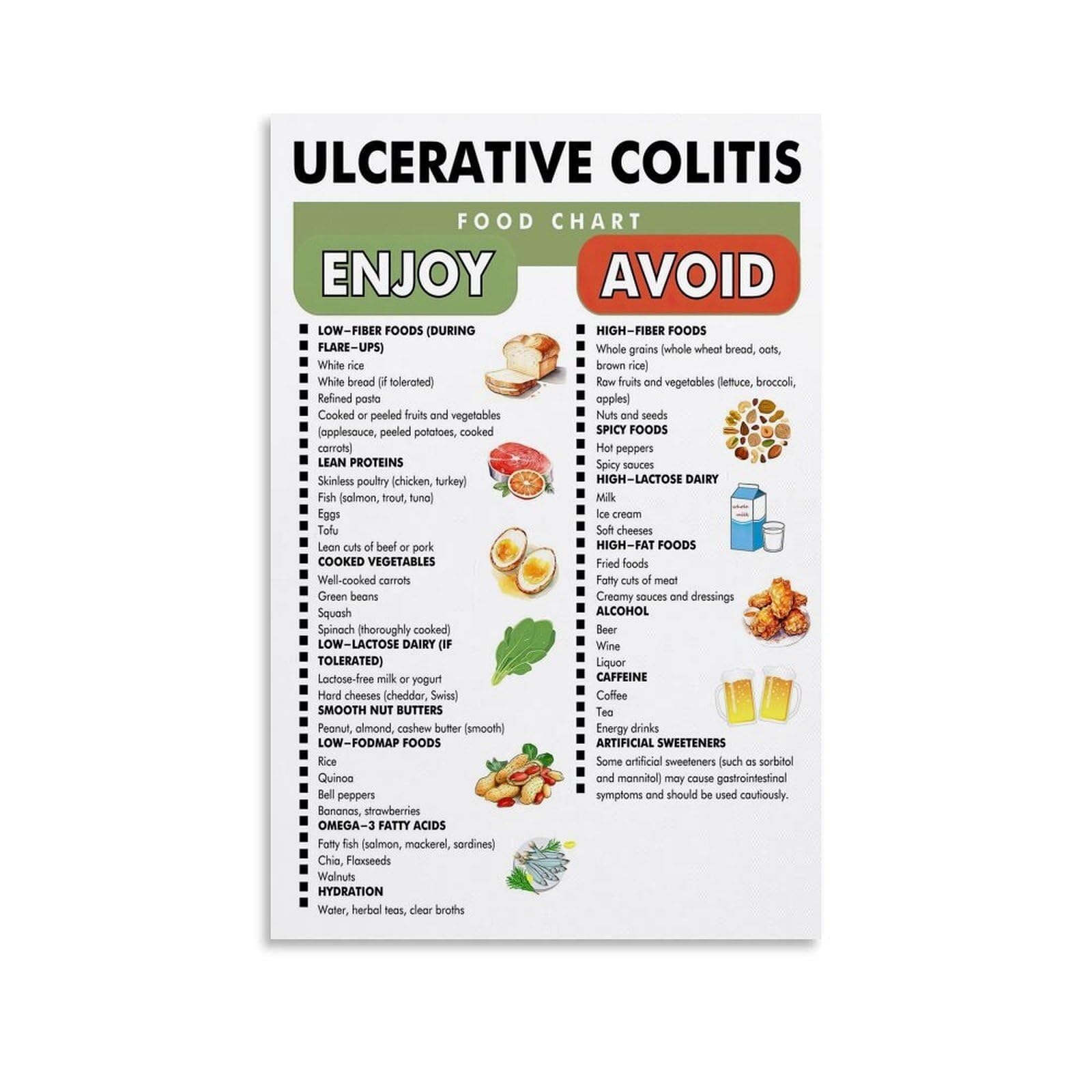 SSOPTMCB Gut Health Ulcerative Colitis Diet Food List Chart Canvas Wall-Art for Patients and Caregivers(Unframed,16x24inch(40x60cm))