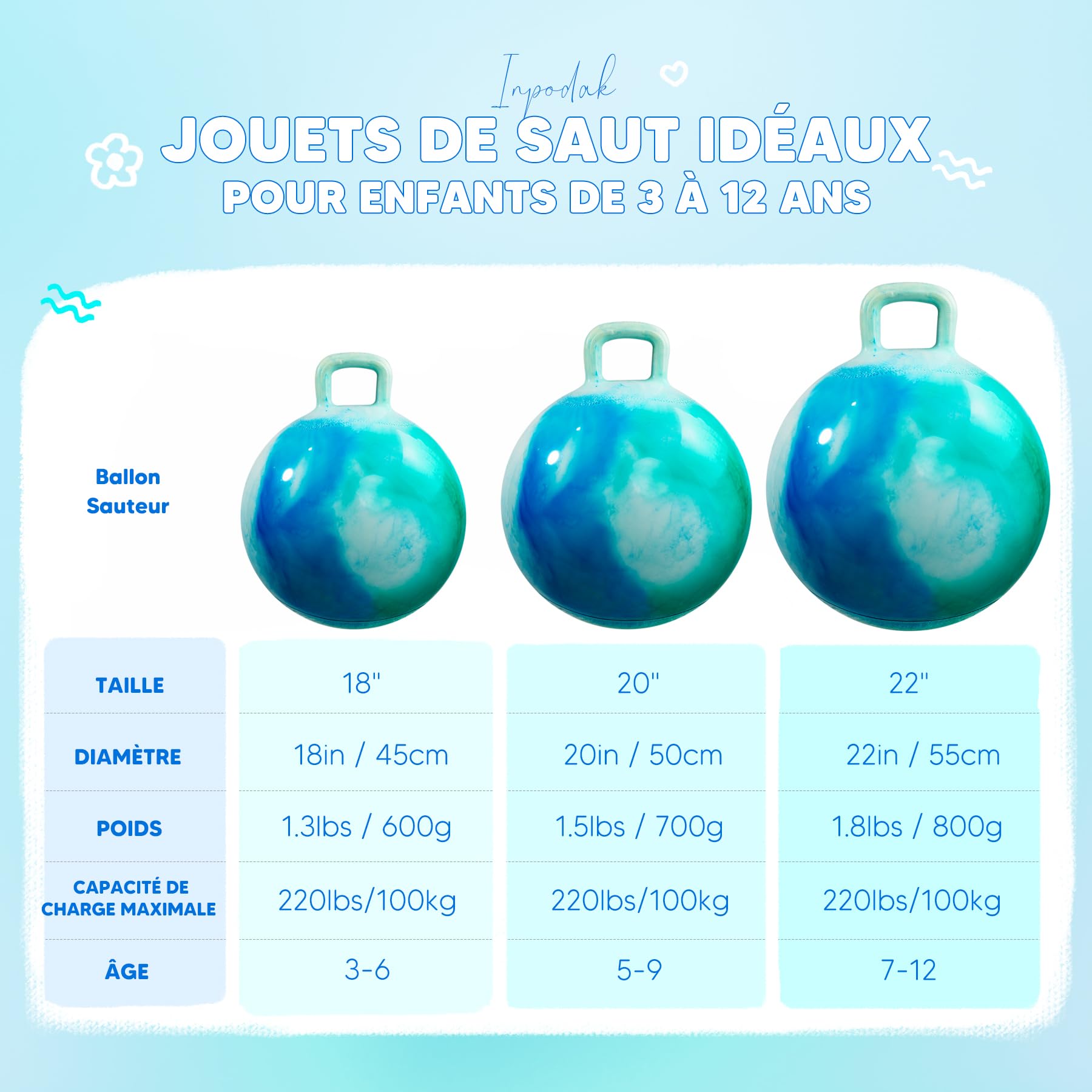 INPODAK Space Hopper, Balle Sauteuse de 45cm, Balle Sauteuse pour Enfants de 3 à 6 Ans, Balle Rebondissante avec poignée, Jouet Sauteur pour Enfants de 3, 4, 5 et 6 Ans(Nuages Bleus)