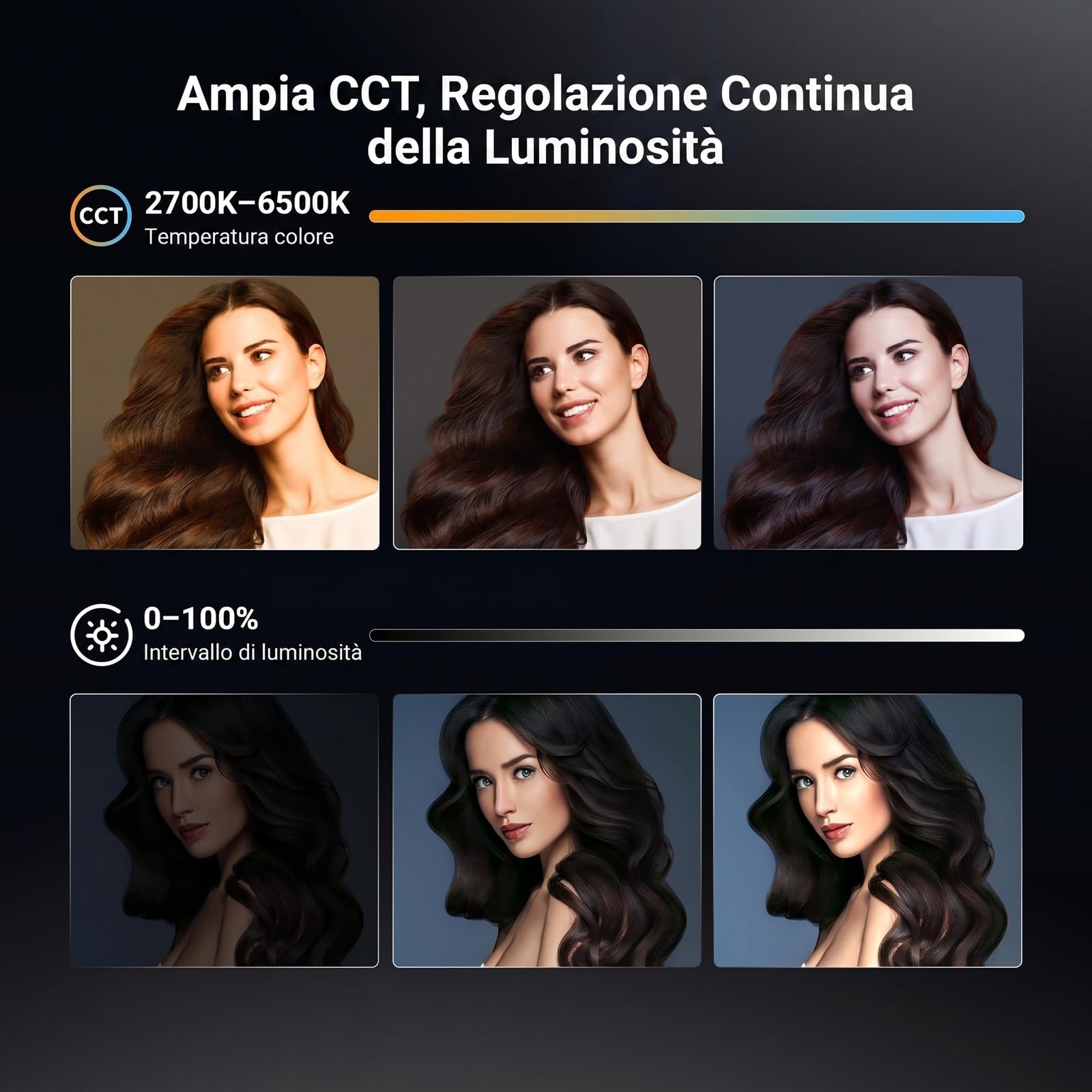 NEEWER Luce Video LED Ultra Compatta da 100W con Controllo APP/Pannello, Lampada COB Bicolore Tascabile a Uscita Continua con 4 Curve di Oscuramento/2700K-6500K/CRI96+ per Foto Video in Studio, FS100B