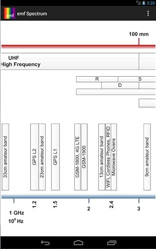 emf Spectrum