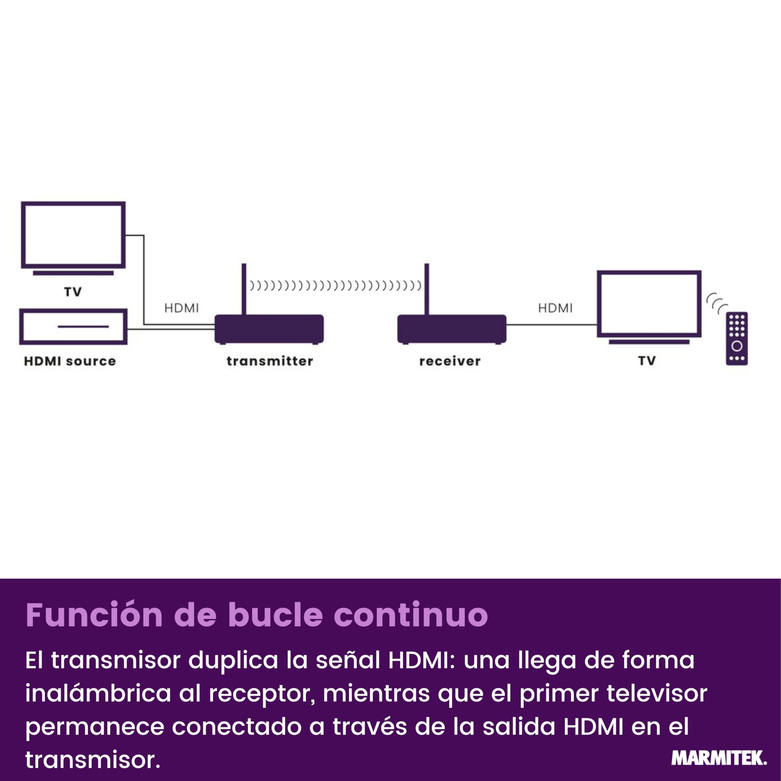 Marmitek TV Anywhere Wireless HD 2 - Extensor HDMI inalámbrico Full HD | Ver TV en cualquier habitación, transmisor y receptor HDMI sin cables, alcance 100 m, 1080p, Plug & Play, loopthrough