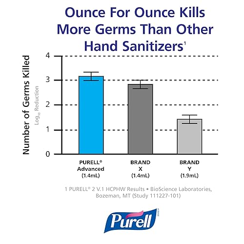 Miniatura 3 de PURELL Desinfectante de manos certificado Advanced Green, espuma suave y libre, 535 mL EcoLogo Certified Sanitizer Table Top Pump Bottle (caja de 4)