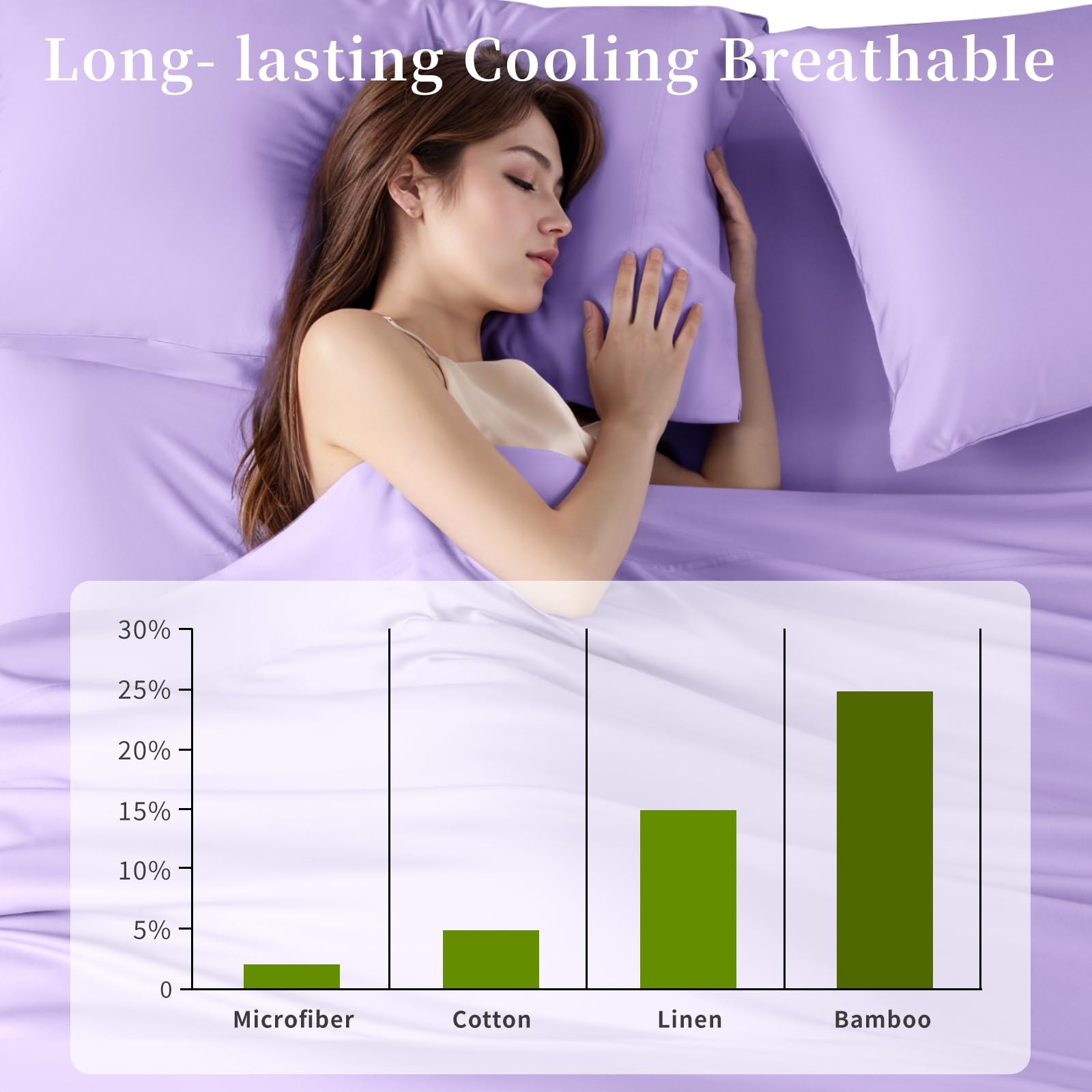 Shilucheng 100% Viscose Derived from Bamboo_ Sheets King Size 4pcs - Ultra Cooling & Silky Soft Bed Sheets, 16" Deep Pocket, Perfect for Hot Sleepers, Hotel Bedding Sheets (French Blue): 11 - Lilac Queen (6 Piece Set)