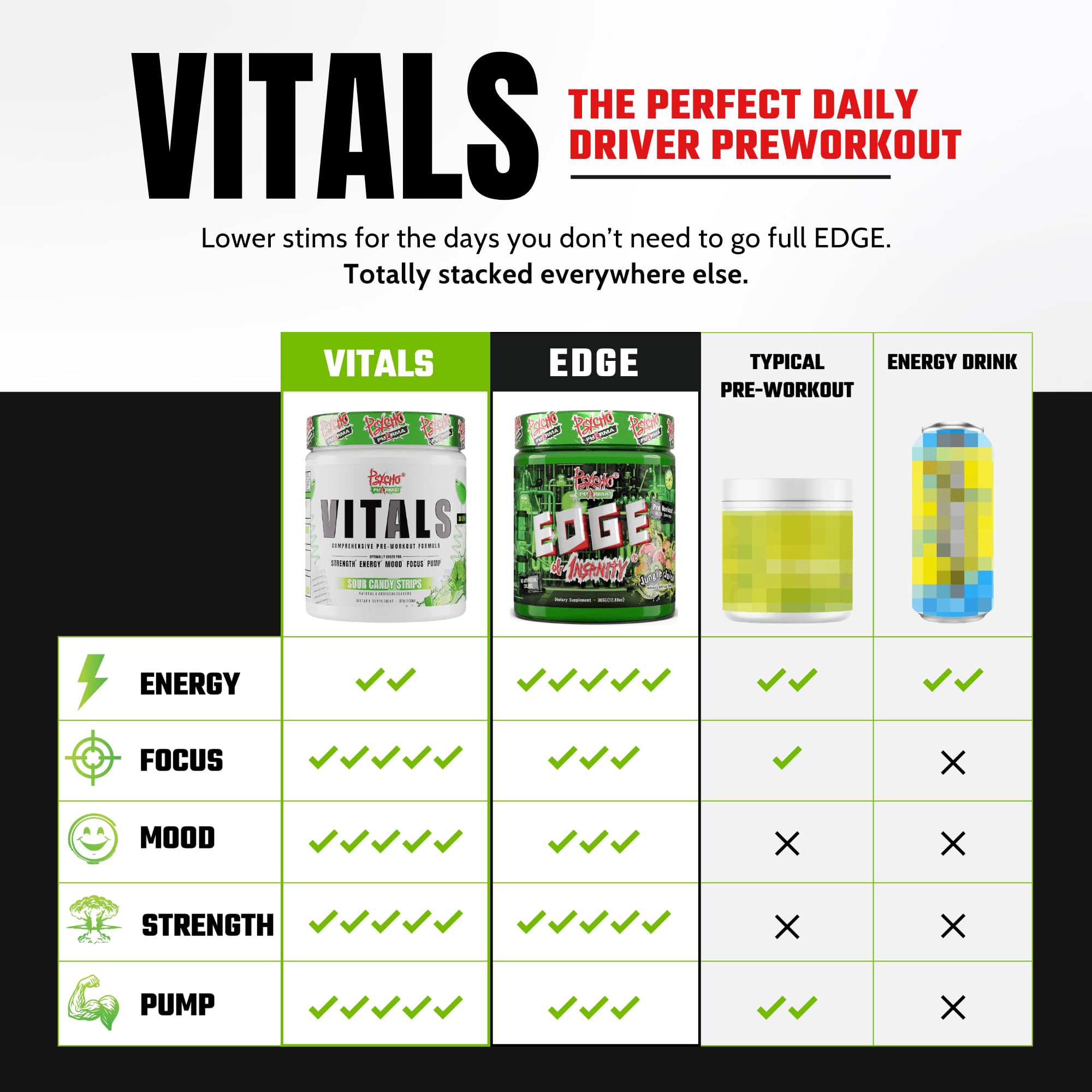 Psycho Pharma Vitals Pre-Workout | Daily Driver Performance Formula | Energy, Focus, Mood & Pump Support | Alpha-GPC, DLPA, Citrulline & Betaine | One Scoop Daily, Two Scoops to Push. 30 Servings — Amazon image 3