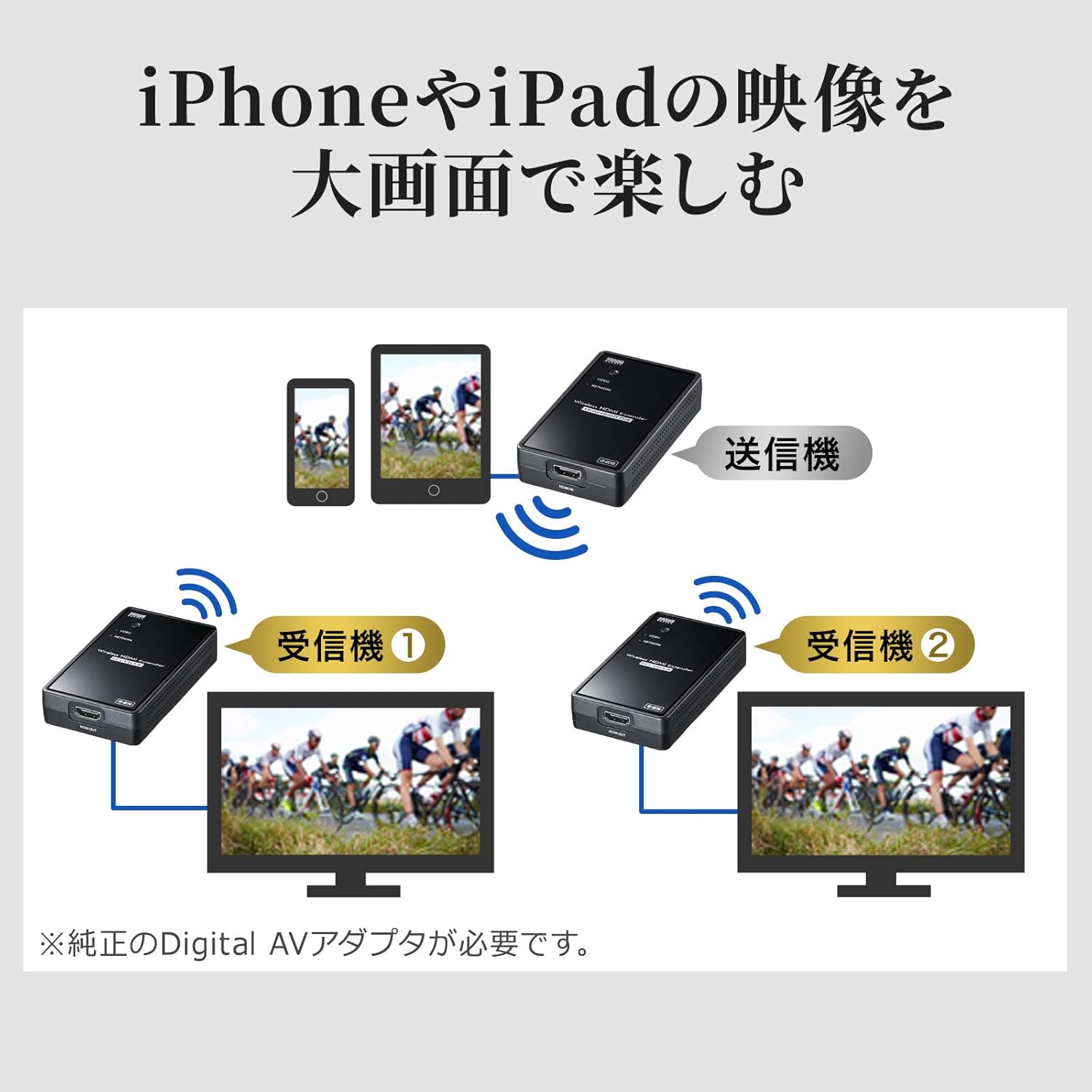 全商品オープニング価格 サンワサプライ ワイヤレス分配HDMI