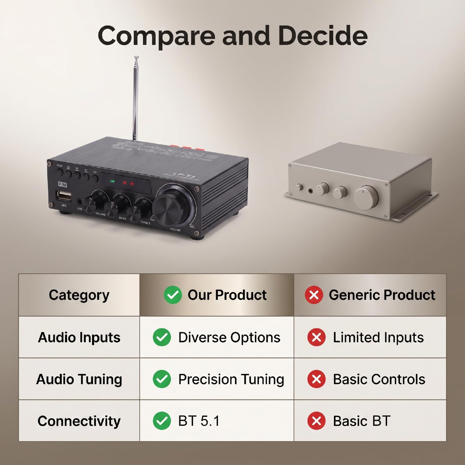 Sxhlseller Placa Amplificadora de 2.1 Canales con Bluetooth 5.1 y Control