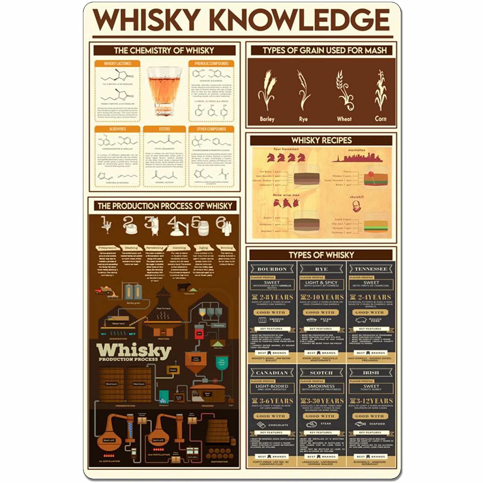 Whiskey Knowledge Metal Tin Sign Type of Whisky Aluminum Poster Home Kitchen Cafe Bar Club Wall Decoration Plaque 12x16 Inches