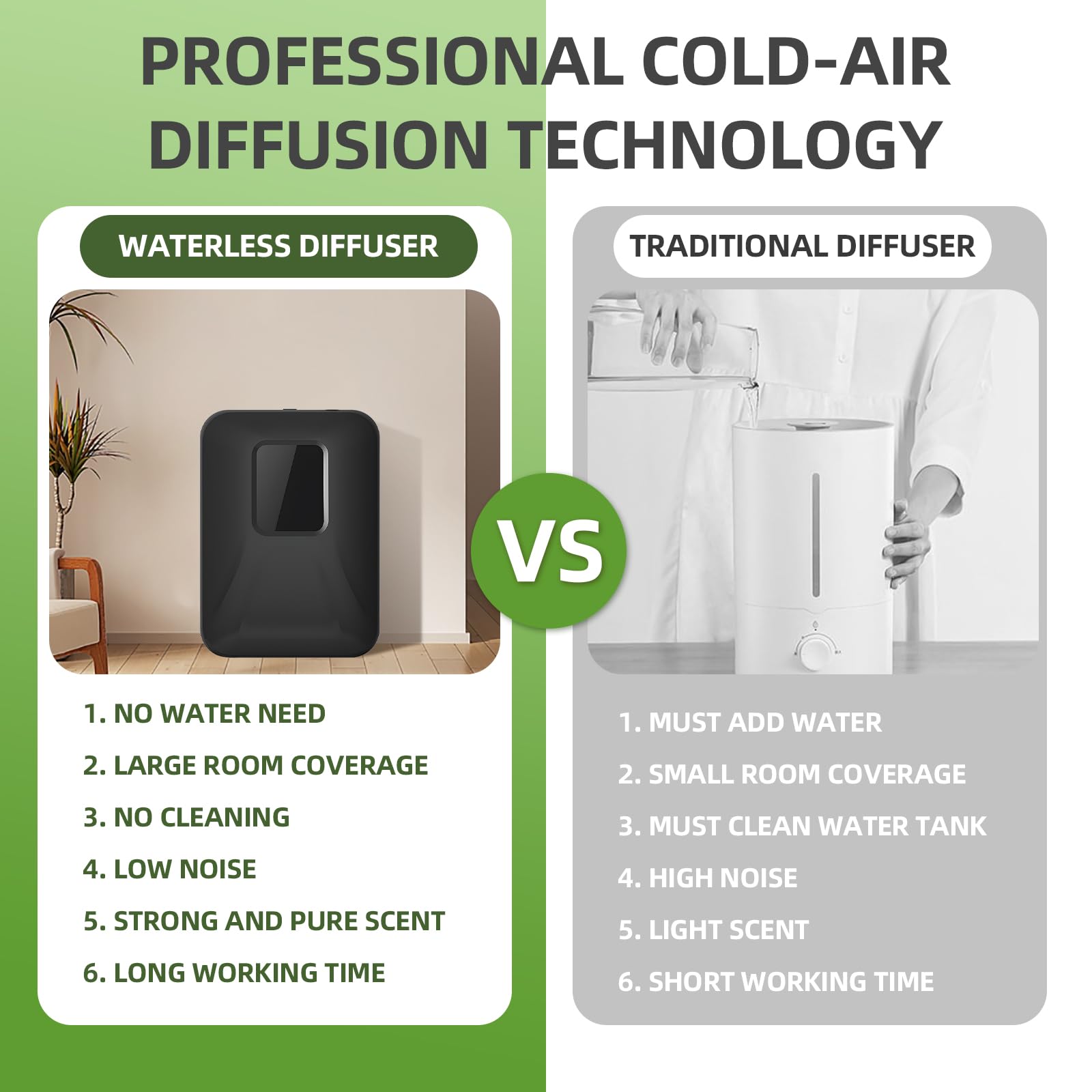Smart Bluetooth Profumo Air Machine per la casa, 1000 Sq.Ft Waterless Oil Diffusore con tecnologia di diffusione dell'aria fredda, diffusore di oli essenziali per piccola stanza, ufficio, hotel, spa