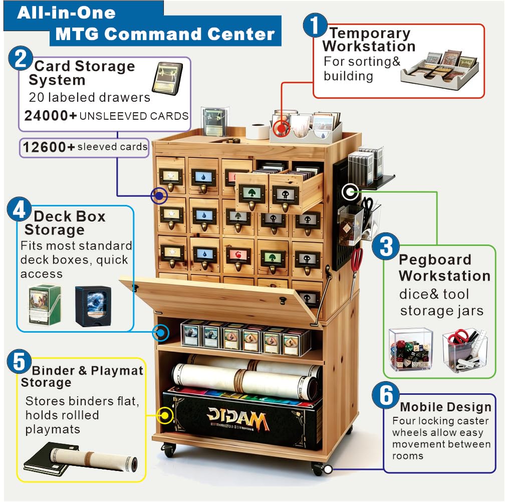 KIMOLO MTG Card Organizer Cabinet