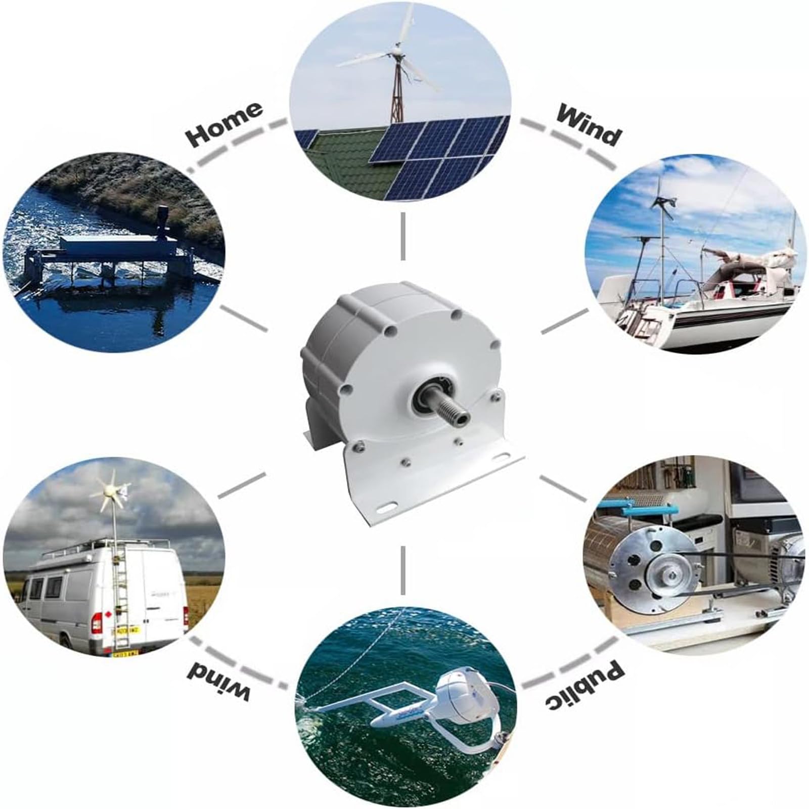 Generatore per Turbina Eolica Trifase A Magneti Permanenti, Verticale O Orizzontale, con Raddrizzatore, 12V 8000W