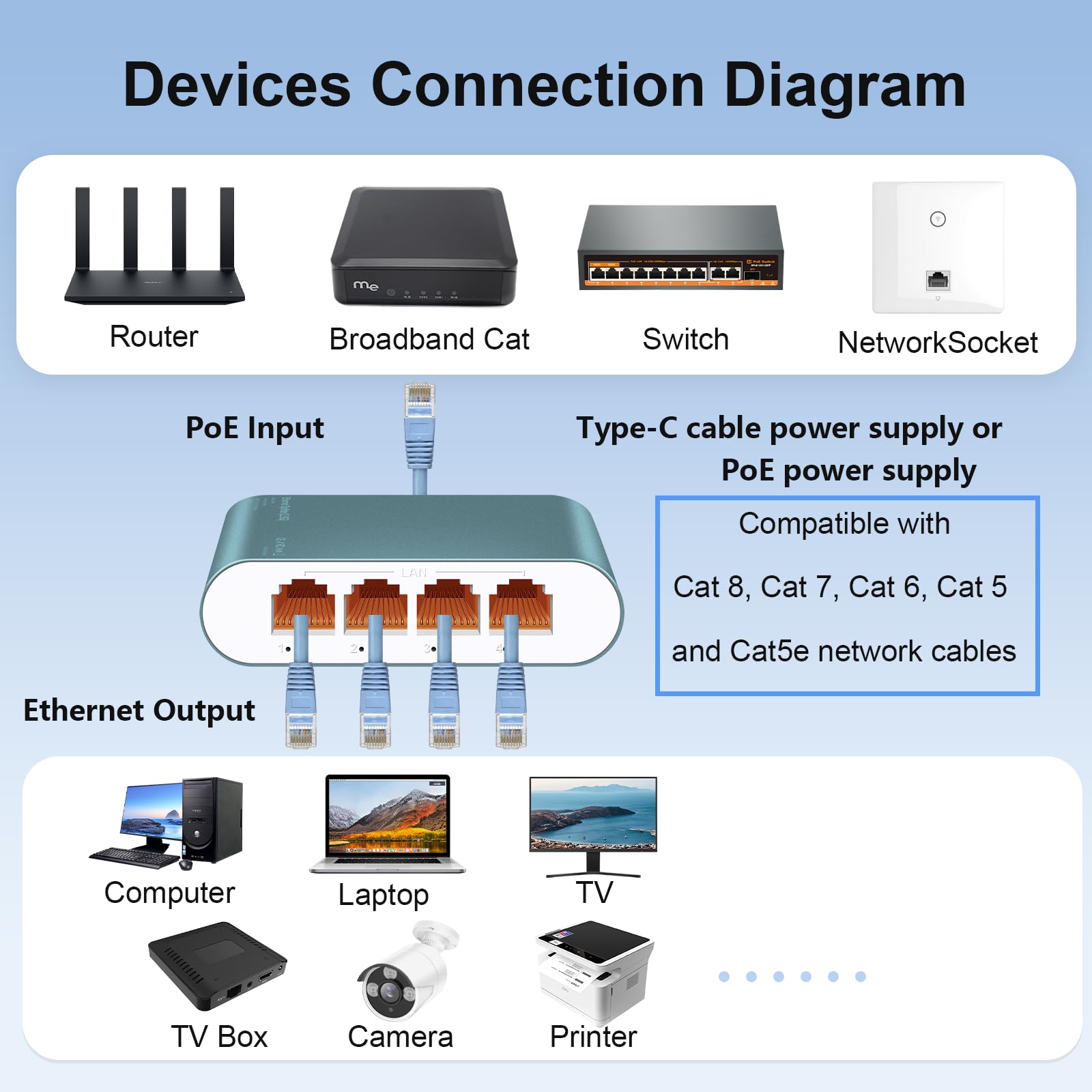 Répartiteur Ethernet 1 à 4 avec entrée POE 2,5 Gbit/s, commutateur réseau 5 ports 2,5 Gbit/s et câble d'alimentation de type C pour câble Cat5/5e/6/7/8, boîtier en aluminium, Plug and Play pour