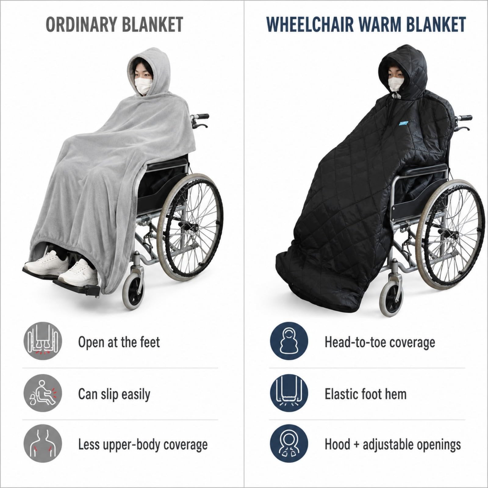 Manta Térmica Silla Ruedas para Merits Health P101 Travel-Ease 2018-2026 | Felpa térmica impermeable | Contra viento frío | Cobertura total silla ruedas | Diseño con capucha | Protección exterior