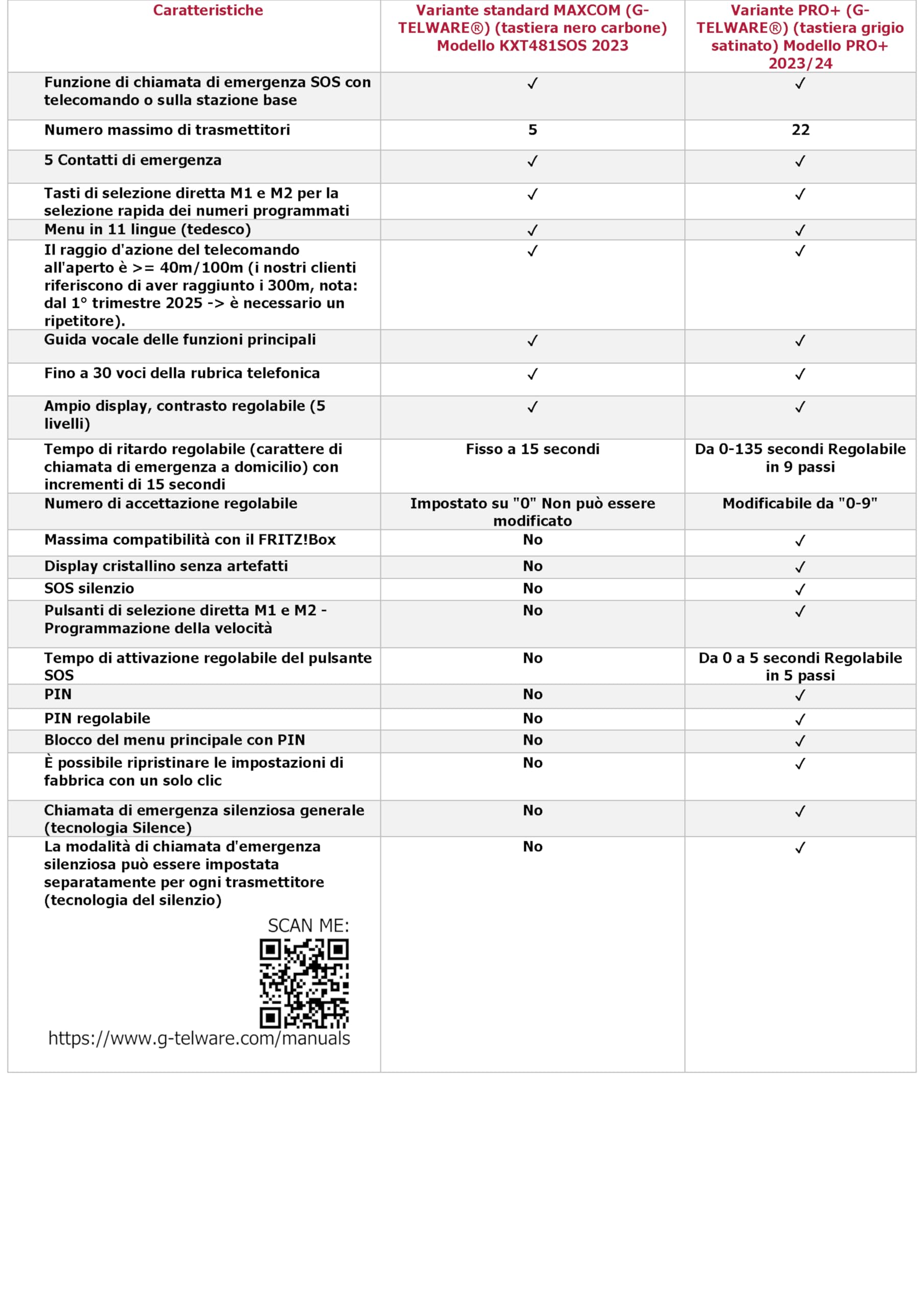 PRO+(G-TELWARE®) - Telefono fisso per anziani con braccialetto di emergenza, con catena di chiamata di emergenza per una accessibilità garantita, chiamata di emergenza a casa per i parenti, con