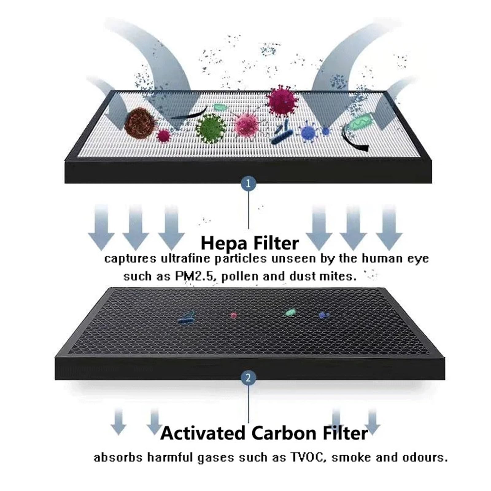 Kompatybilny Zamienny Zestaw Filtrów Z Węglem Aktywnym H13, Compatible With Coway, Do Oczyszczacza Powietrza AP-1005AH / AP-1004AH
