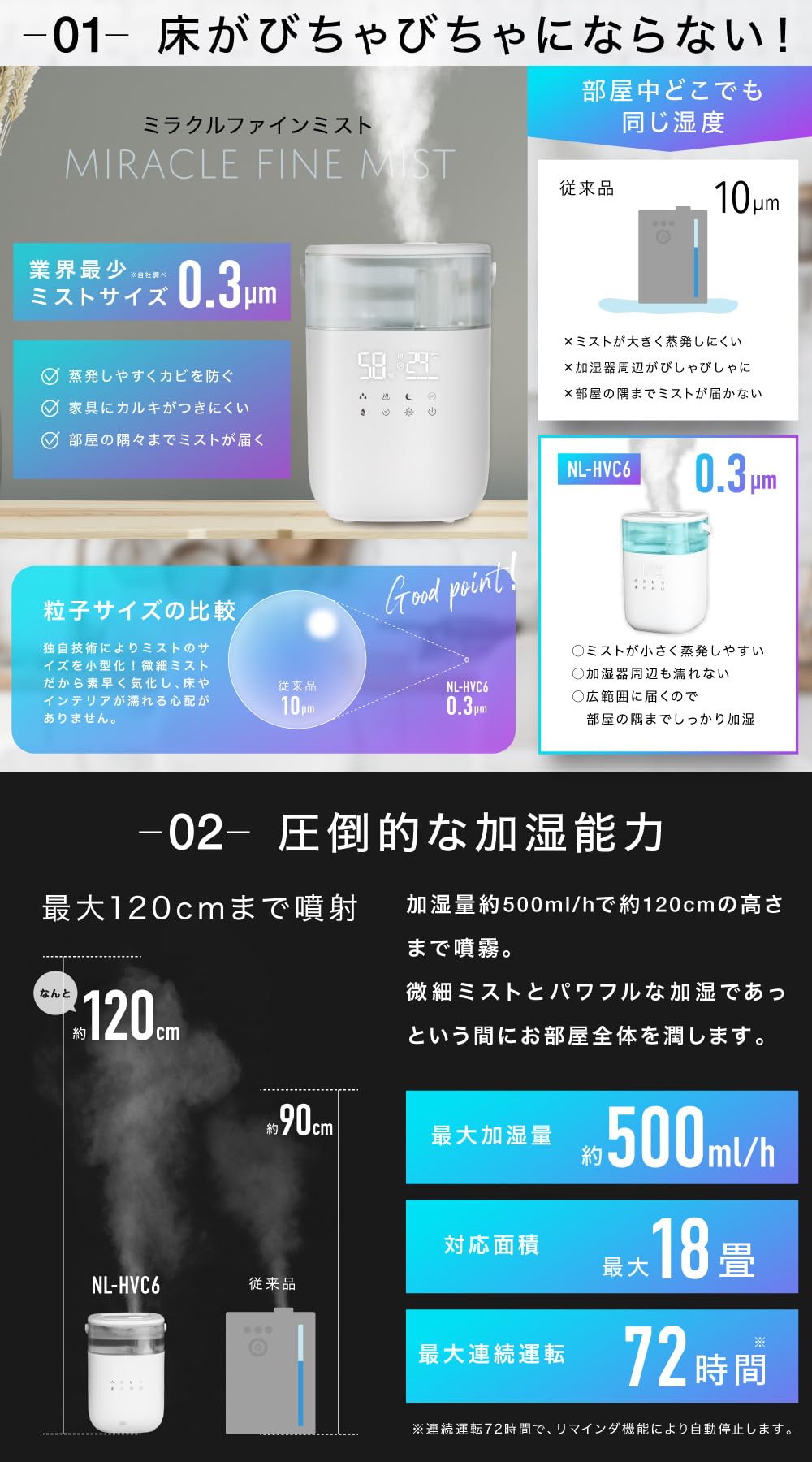 Amazon.co.jp: NEOLEAD ハイブリッド加湿器6L 加熱＆銀イオン