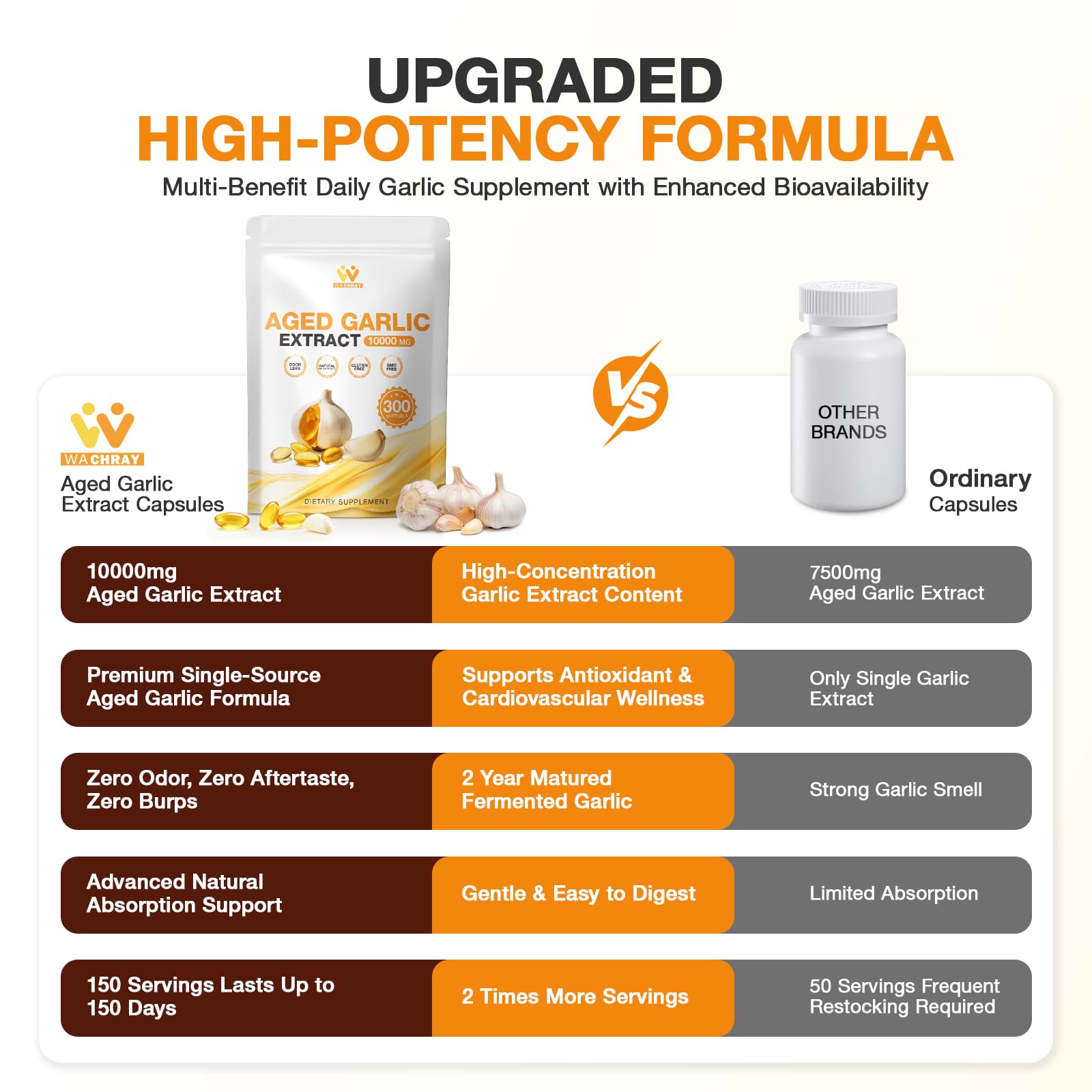 Aged Garlic Extract Supplement, 10000mg 20:1 Odorless Garlic Softgels, High Potency Garlic Extract for Daily Heart & Immune Support, Non-GMO, Gluten-Free, Vegan 300 Count — Amazon image 8