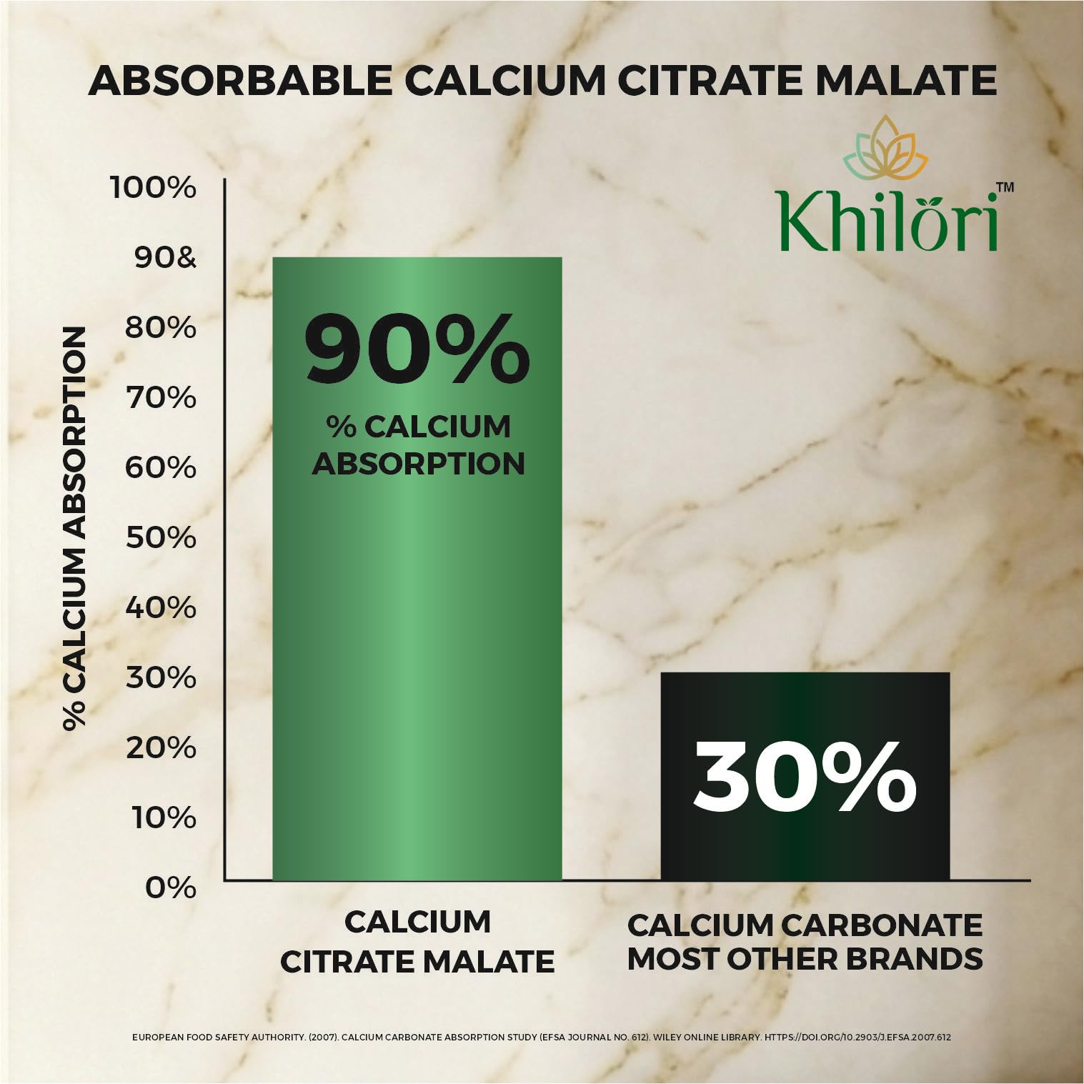 Khilöri Calcium Supplement for Men and Women with Magnesium, Zinc, Vitamin D3, K2 MK7 & B12 Tablets | Plant Based Calcium Citrate Malate for Strong Bones, Joint Mobility & Muscle Recovery — Amazon image 2