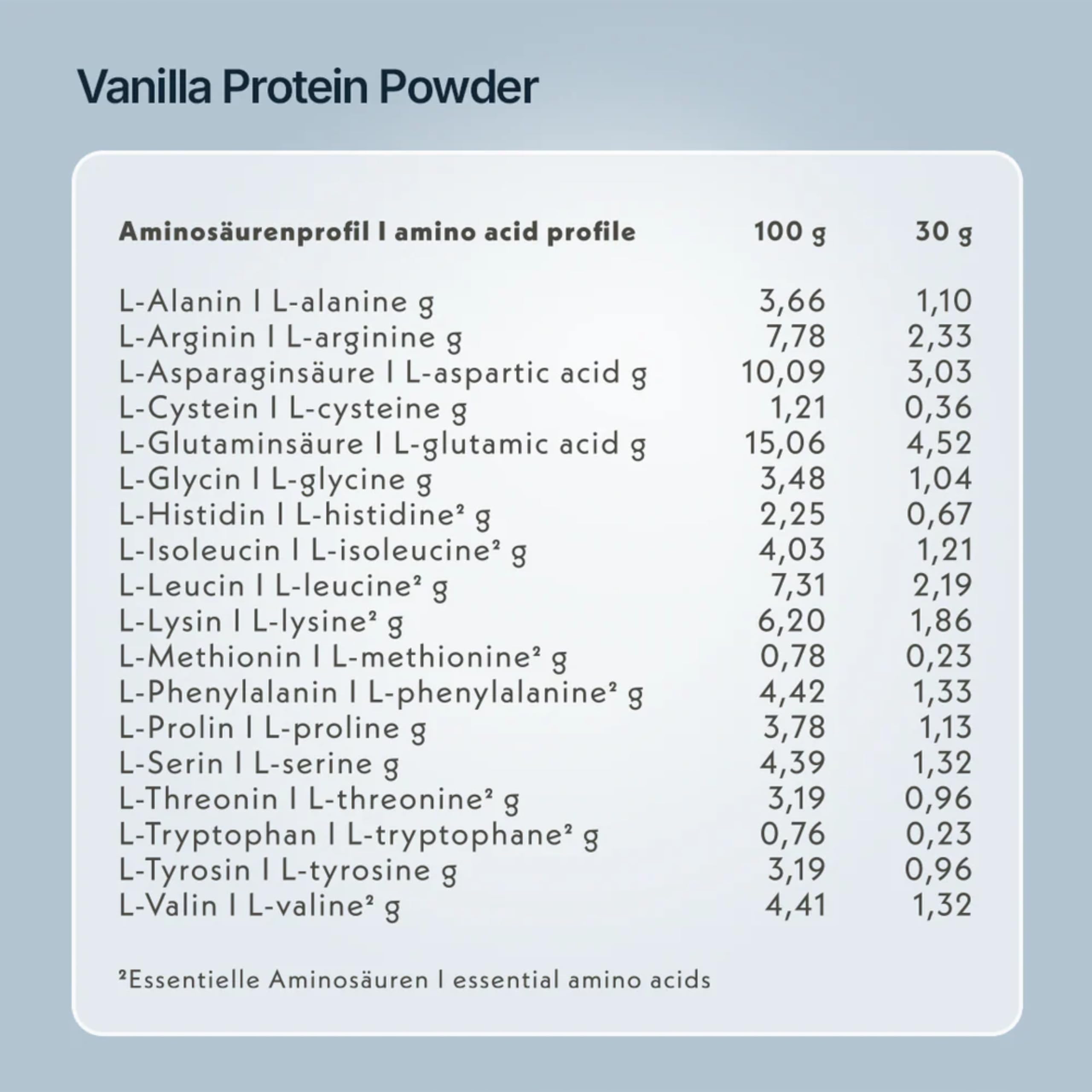 High Protein Powder Bourbon Vanilla – 600g | 21g pflanzliches Protein | nur 1g Zucker | vegan, glutenfrei | mit echter Bourbon Vanille & Monkfruit | ohne künstliche Aromen