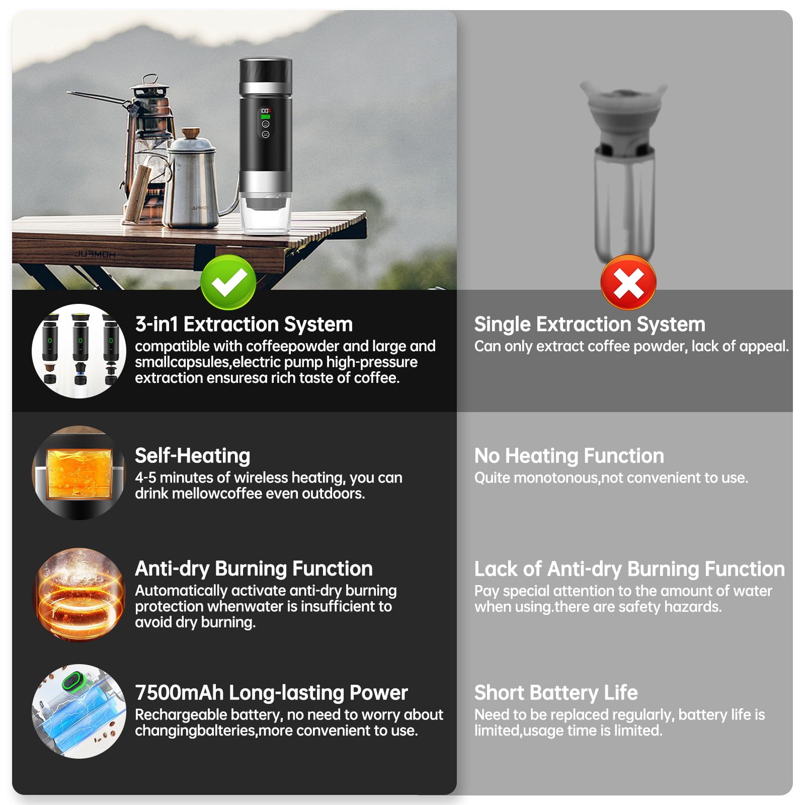 Machine à Café Portative pour Voiture,Cafetière de Voyage avec Chauffage Électrique USB-C,Compatible avec Capsules NS et Café Moulu,80ml Mini Cafetière pour Camping,Bureau et Randonnée