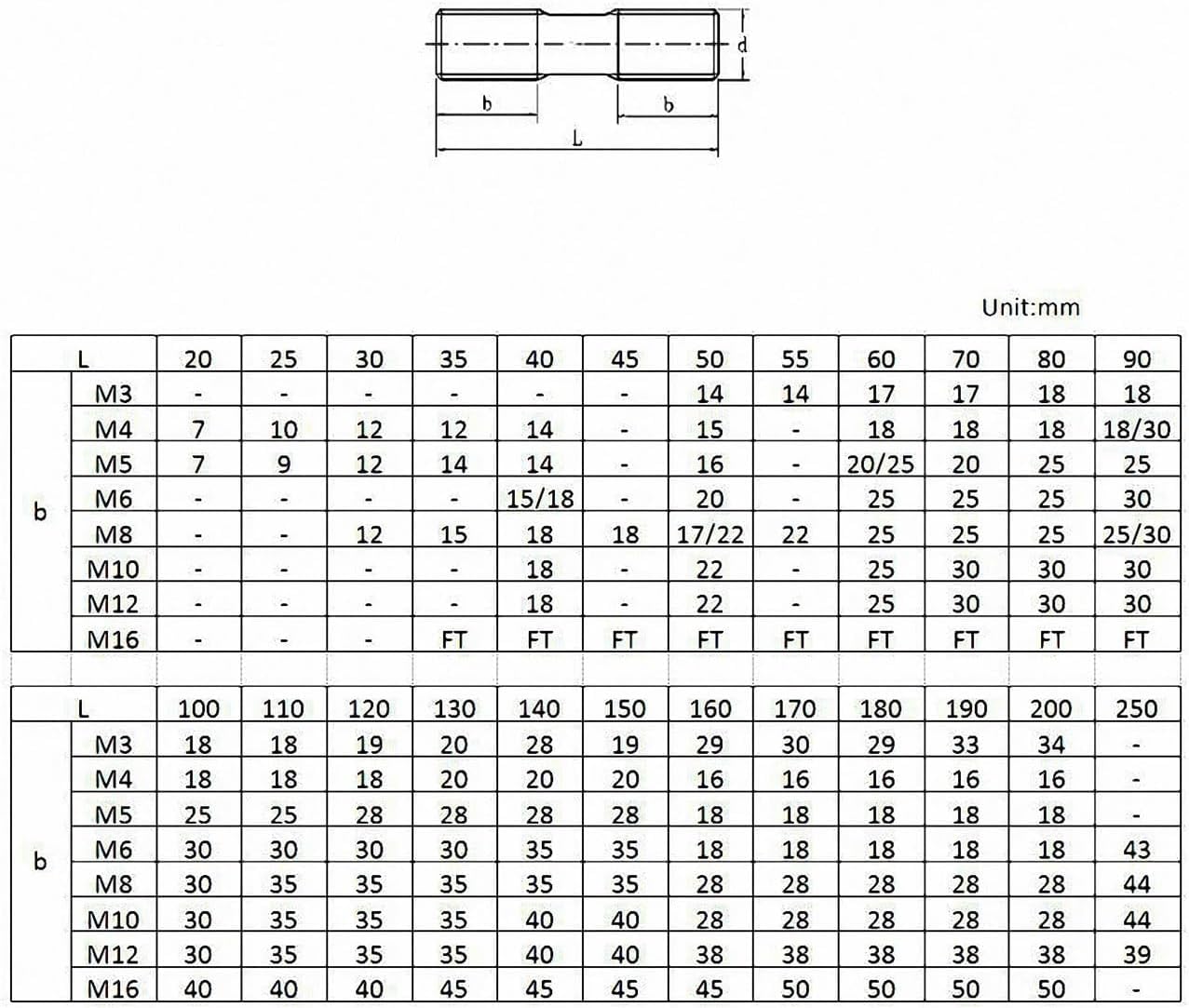 Śruby dwustronne ze stali nierdzewnej 316 | Srebrne mocowanie przemysłowe M6-M12 40-150mm(Silver M8 (1pcs),70mm)