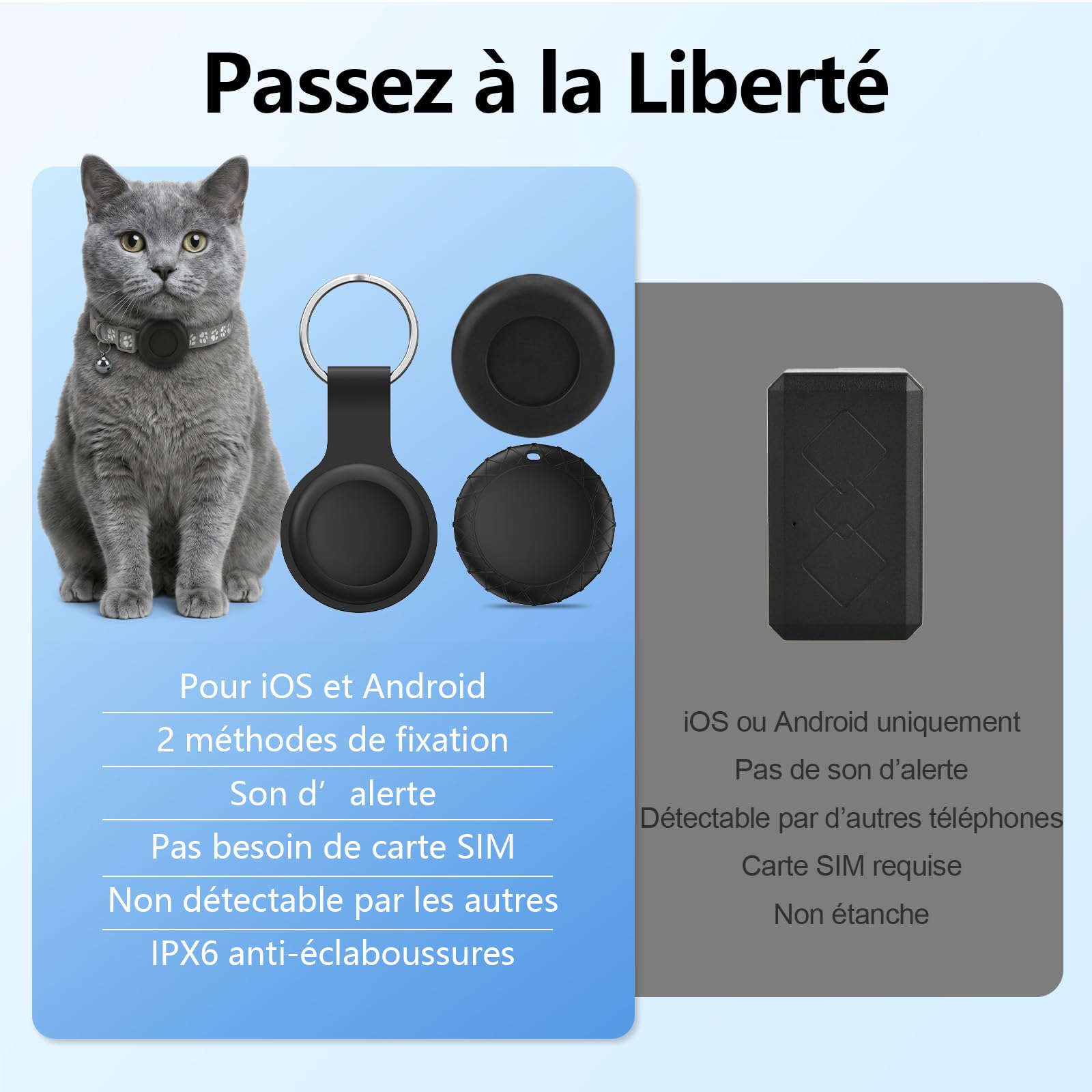 Collier GPS Chat, Traceur GPS Chien Chat sans Carte SIM/Abonnement Mensuel, Compatible avec iOS et Android, Suivi en Temps Réel Étanchéité IPX6 Traceur Collier Traceur pour Chien,Chats,Voitures - Gris