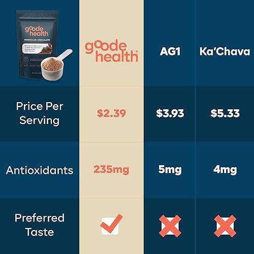 Miniatura 4 de Ultimate Superfood - Mezcla de polvo para batido (chocolate marroquí), formulada por médicos, micronutrientes, vegano, nutrición completa, mezcla de