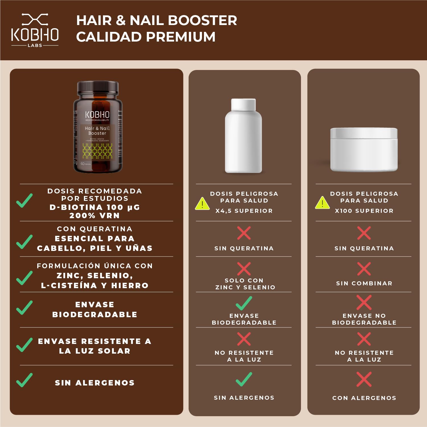 Biotina + Queratina con Ácido Hialurónico Zinc Selenio y Vitamina B12 | Máxima Eficacia | Frena Caída del Cabello, Fortalece Uñas fuertes y Mantiene Piel Resplandeciente | Vitaminas Cabello