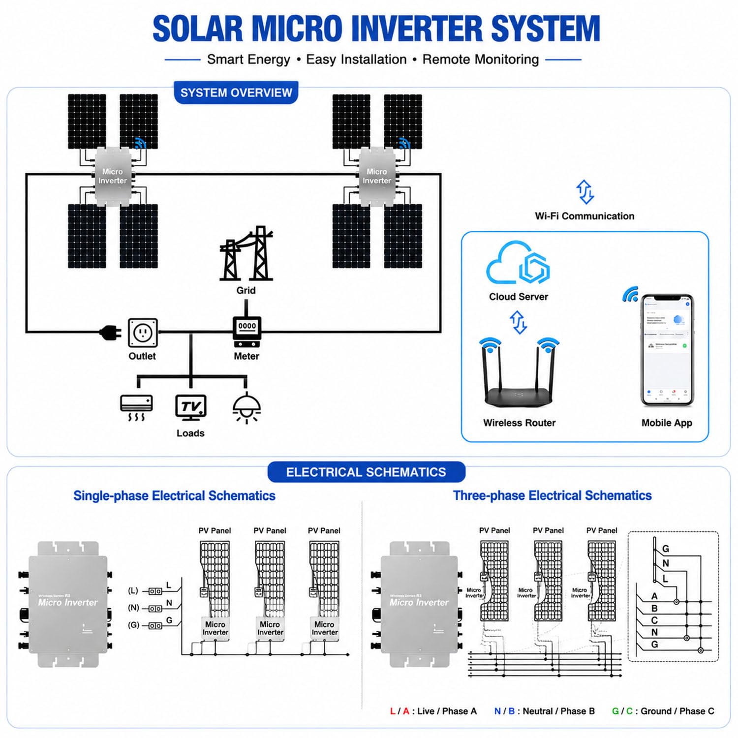 Inteligentny mikroinwerter solarny WiFi MPPT, wodoodporny konwerter sieciowy IP65 do instalacji fotowoltaicznej na balkonie i w domu 1200W