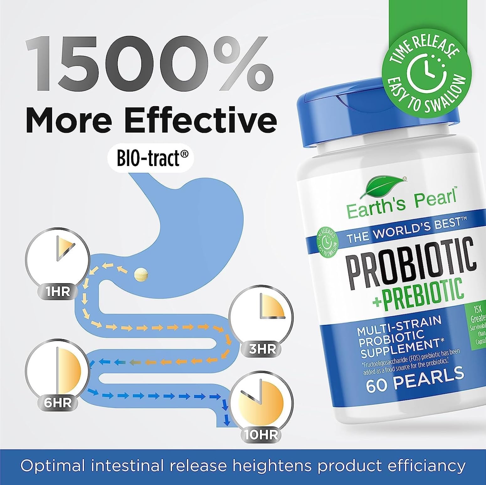 Probiotics for Women & Men - Probiotic & Prebiotics 60-Day Supply — Amazon image 2