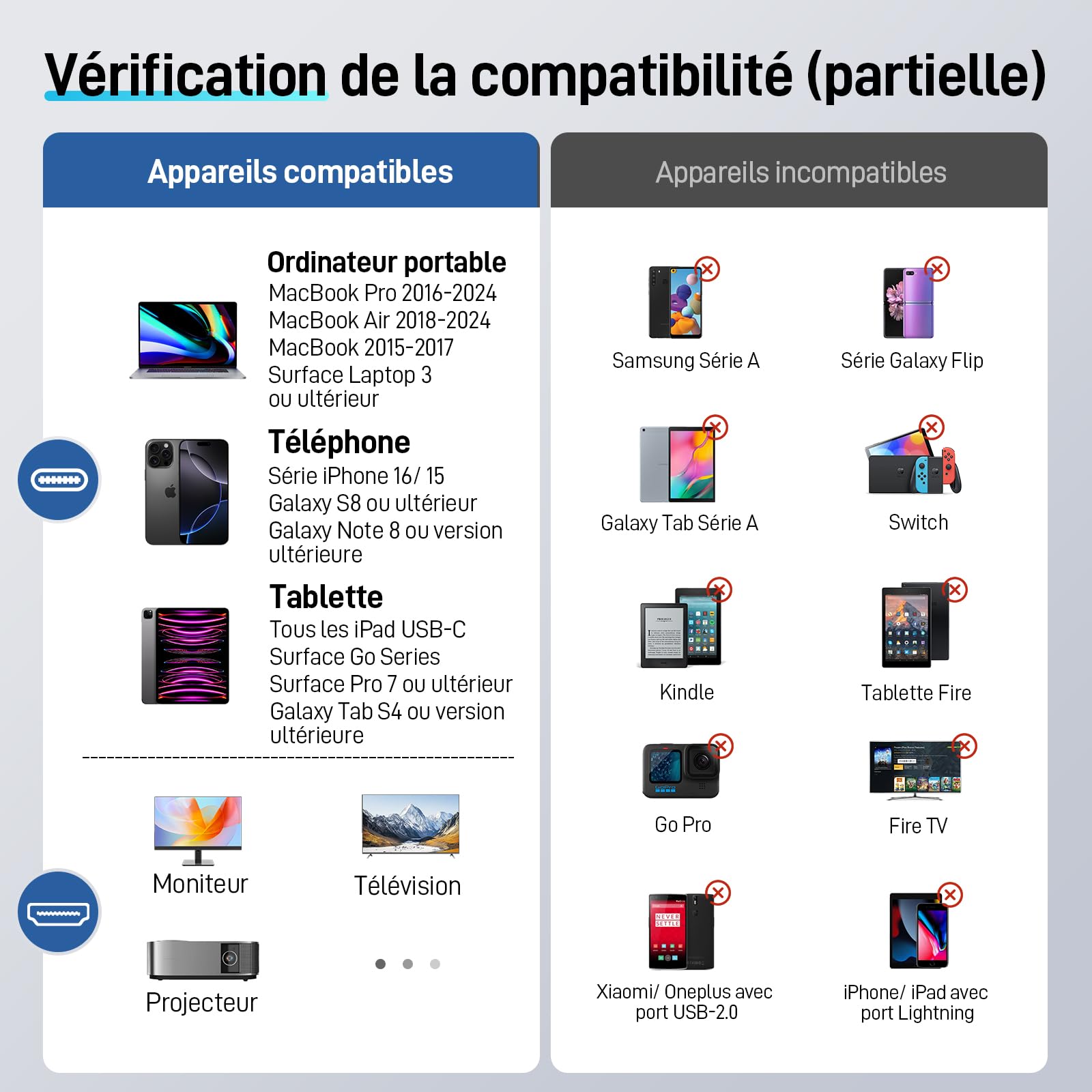 Acer Câble USB C vers HDMI 4K@60Hz, Cable Thunderbolt 4 3 Type C HDMI 2.0 Compatible avec iPhone 16 Plus Pro Max 15 MacBook Pro Air Surface Pro 10 iPad Pro Air Galaxy S24 Ultra 2M