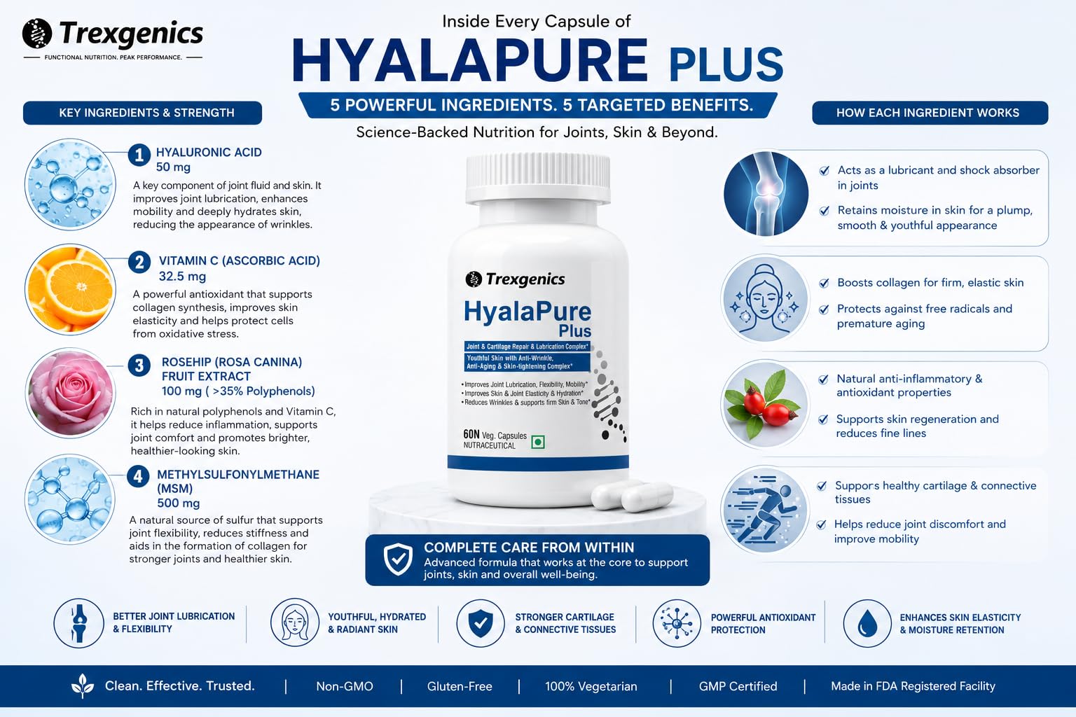 Trexgenics HYALAPURE PLUS Advanced Joint Lubrication & Skin Care Complex with HYALURONIC ACID 50mg, Methylsulfonylmethane (MSM) 500mg, European Rosehip extract 35% Polyphenols 100mg & Vitamin C (60 Veg. Capsules) 2