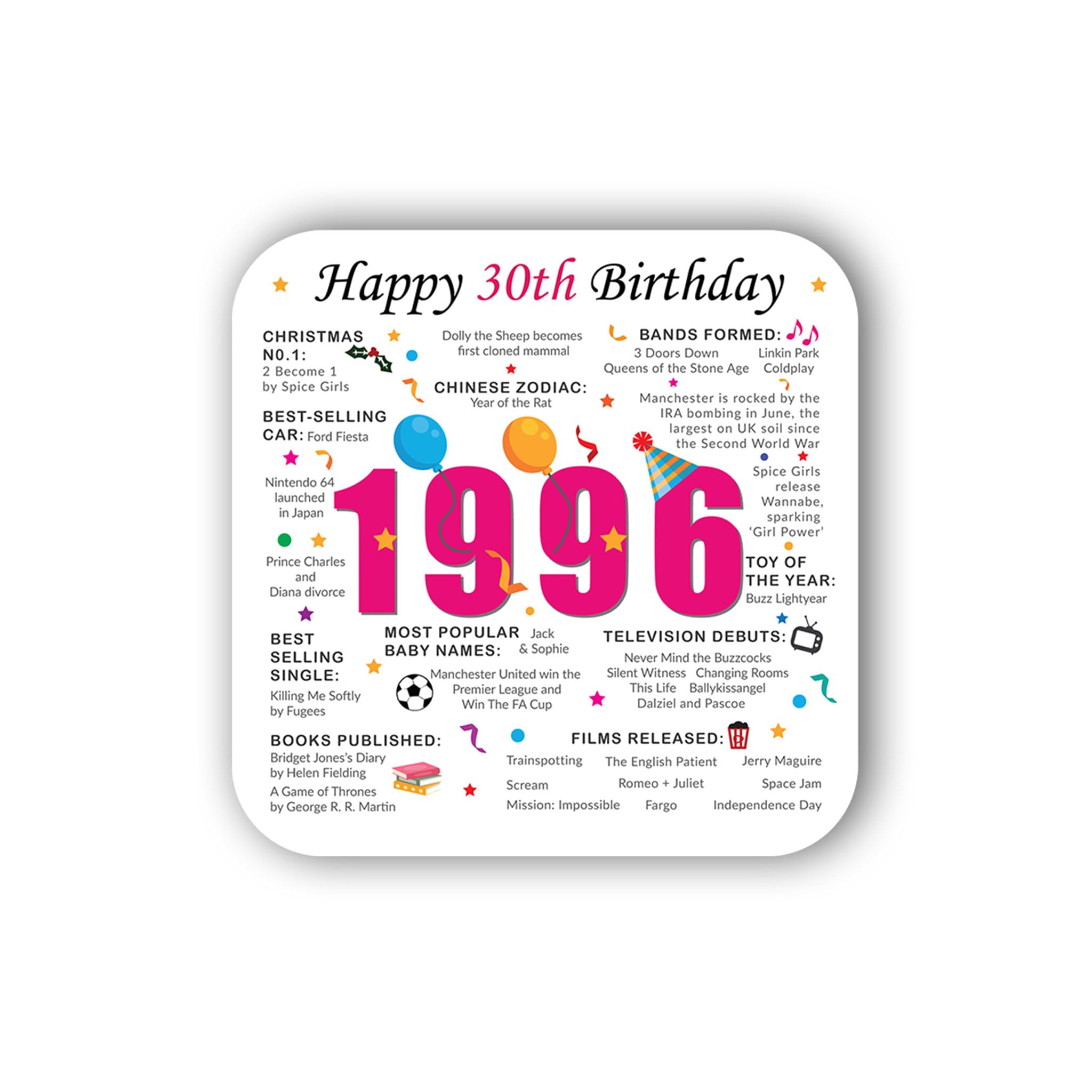 Print A Sock Pink 30Th Birthday Coaster (2026) - Born In 1996 Facts - Unique Gift - Factual Gift - 30Th Keepsake - Milestone (Pink)
