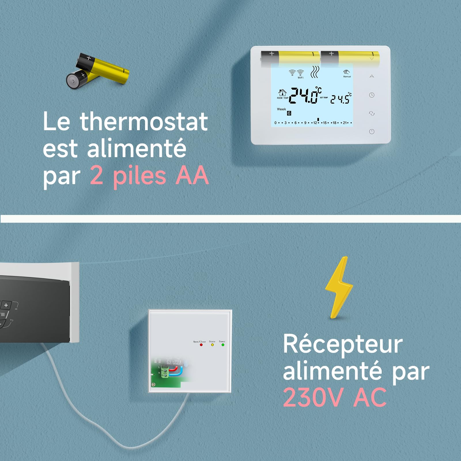 Beok Thermostat sans Fil avec Récepteur Thermostat Chaudiere gaz,Thermostat Programmable avec rétro-éclairage,Thermostats Mural Blanc Alimenté par Piles,Récepteur Alimenté par AC 230V