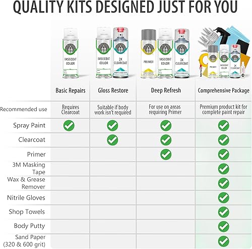 Miniatura 3 de ERA Paints PBLEBL - Pintura en aerosol de retoque automotriz moderno para CHRYSLER Exact Match - 2K Pro Kit