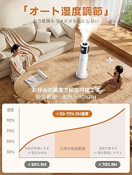 Amazon.co.jp: 加湿器 大容量 13L 2025冬新登場 5重除菌浄化&知能恒湿