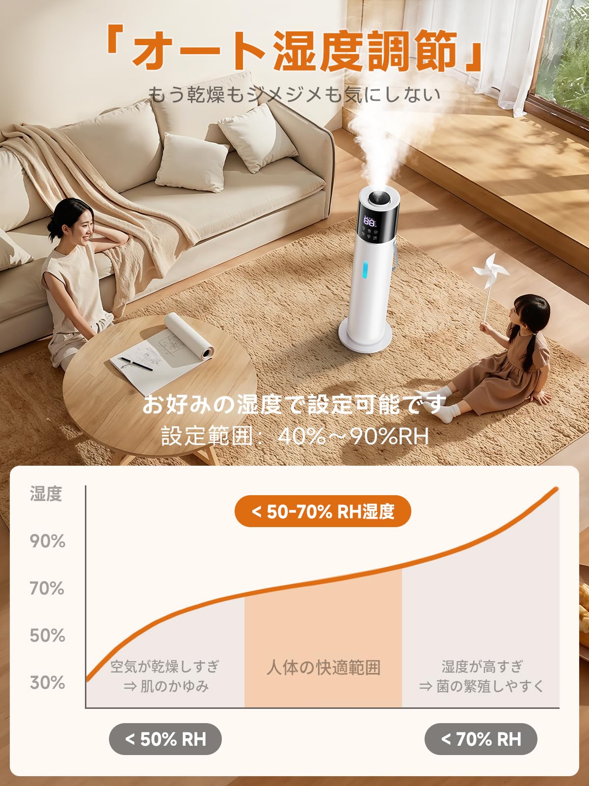 Amazon.co.jp: 加湿器 大容量 13L 2025冬新登場 5重除菌浄化&知能恒湿