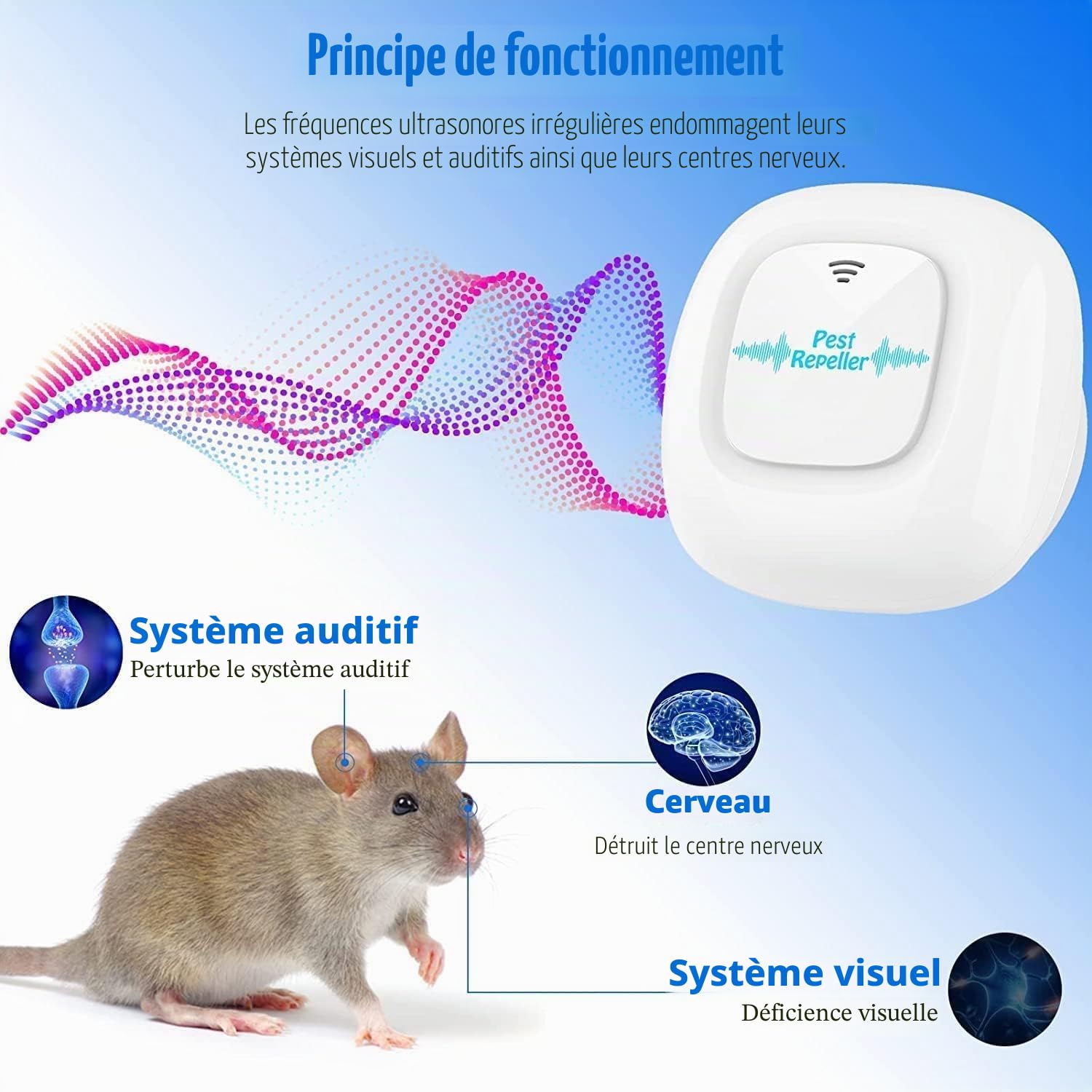 Anti Moustiques, Répulsif Ultrason, Prise Anti Moustique, Électronique Antiparasitaire Intérieur, Antiparasitaire pour Moustiques, Souris, Araignées, Cafards, Mouches, Lot de 4