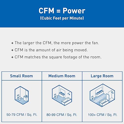 Miniatura 7 de Panasonic WhisperFit FV-0511VFC1 - Extractor de techo para baño con sensor de humedad, 50-80-110 CFM